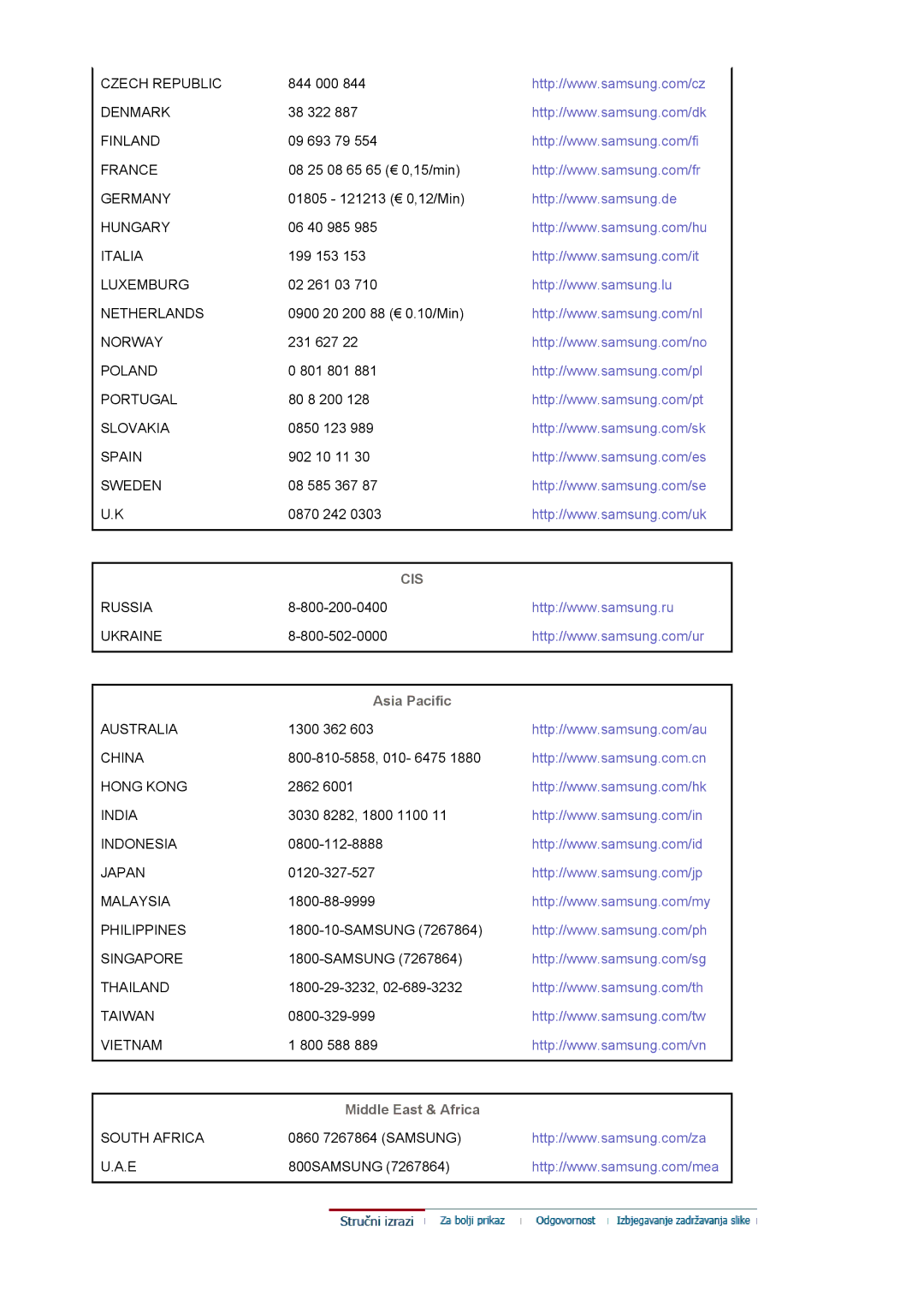 Samsung LS19MBPXHV/EDC, LS19MBPXFV/EDC, LS19MBXXFV/EDC, LS19MBXXHV/EDC manual Asia Pacific, Middle East & Africa 