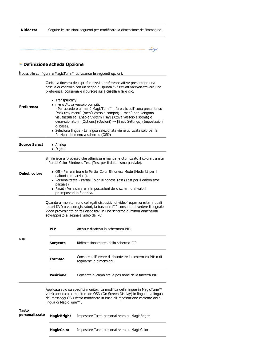 Samsung LS19MBXXHV/EDC, LS19MBXXFV/EDC, LS19MBPXHV/EDC manual Definizione scheda Opzione, Preferenza 