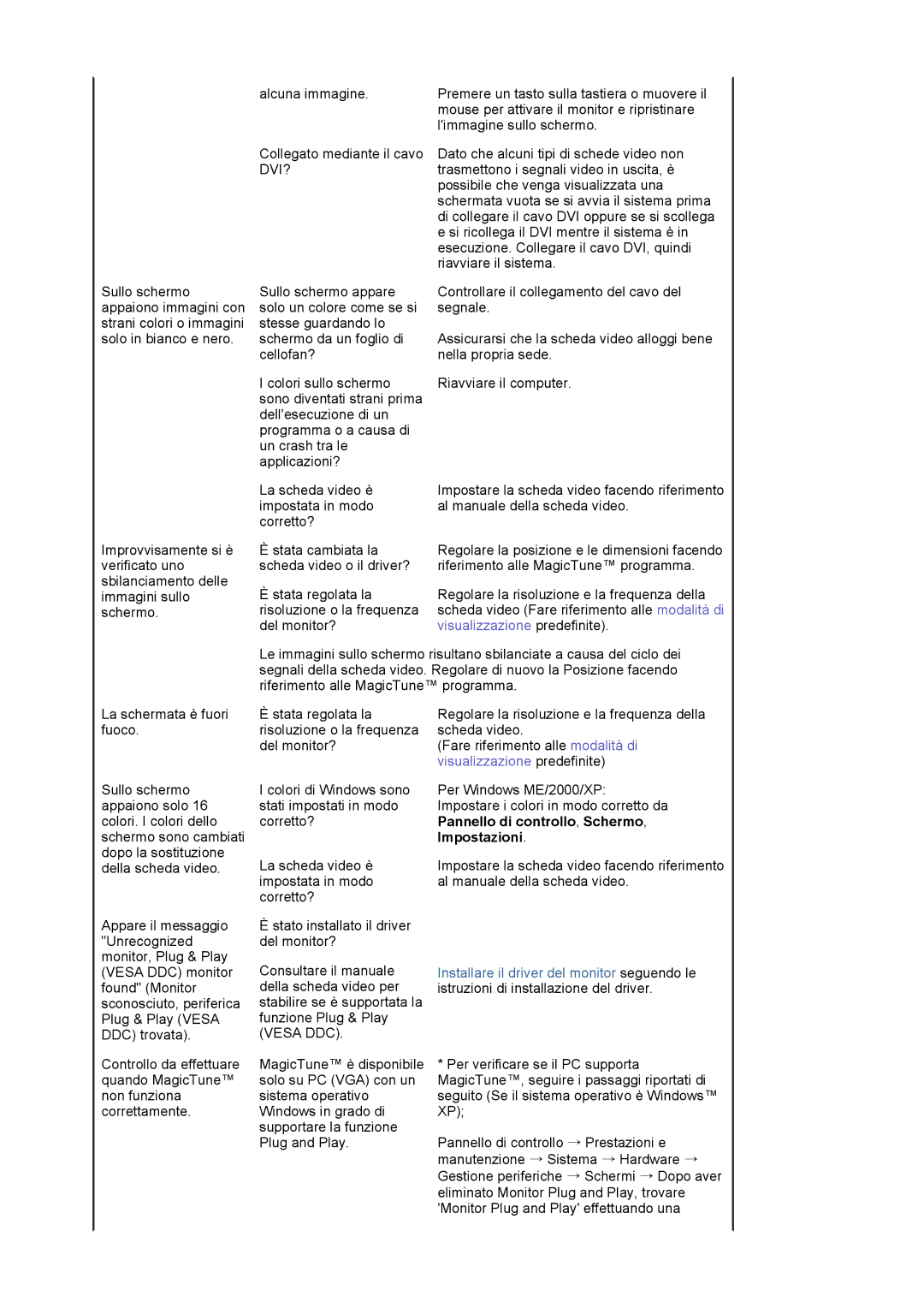 Samsung LS19MBPXHV/EDC, LS19MBXXFV/EDC, LS19MBXXHV/EDC manual Dvi? 