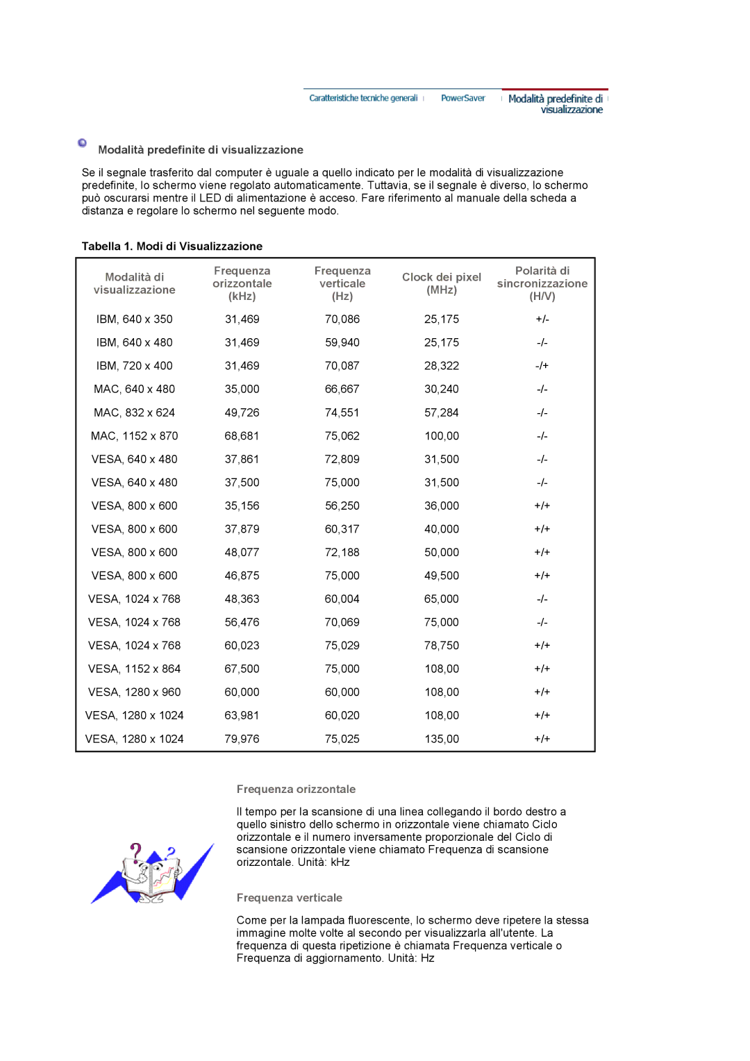 Samsung LS19MBPXHV/EDC Modalità predefinite di visualizzazione, Tabella 1. Modi di Visualizzazione, Frequenza orizzontale 