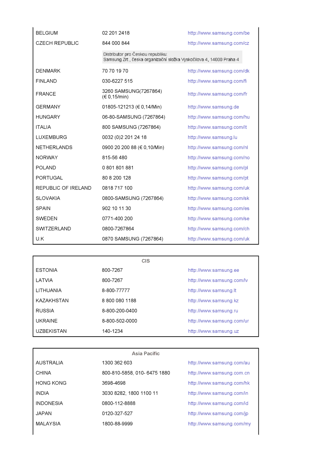 Samsung LS19MBXXFV/EDC, LS19MBPXHV/EDC, LS19MBXXHV/EDC manual Cis, Asia Pacific 