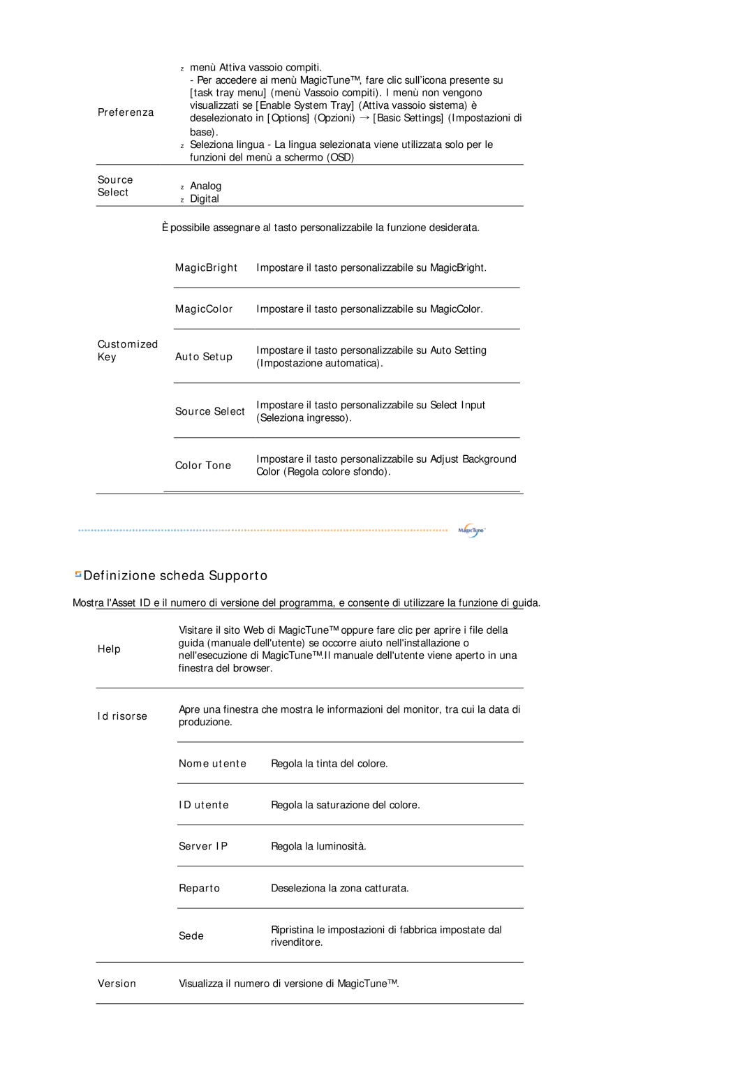 Samsung LS19MBXXFV/EDC, LS19MBPXHV/EDC, LS19MBXXHV/EDC manual Definizione scheda Supporto 