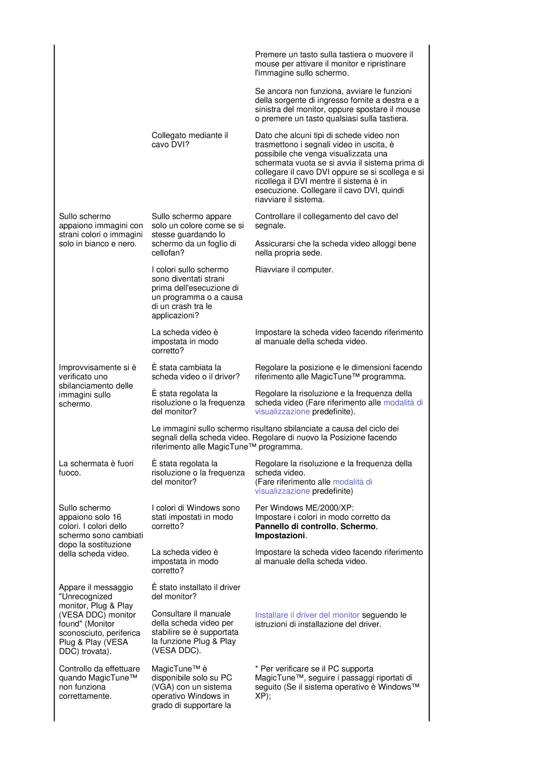 Samsung LS19MBXXHV/EDC, LS19MBXXFV/EDC, LS19MBPXHV/EDC manual Stato installato il driver del monitor? 