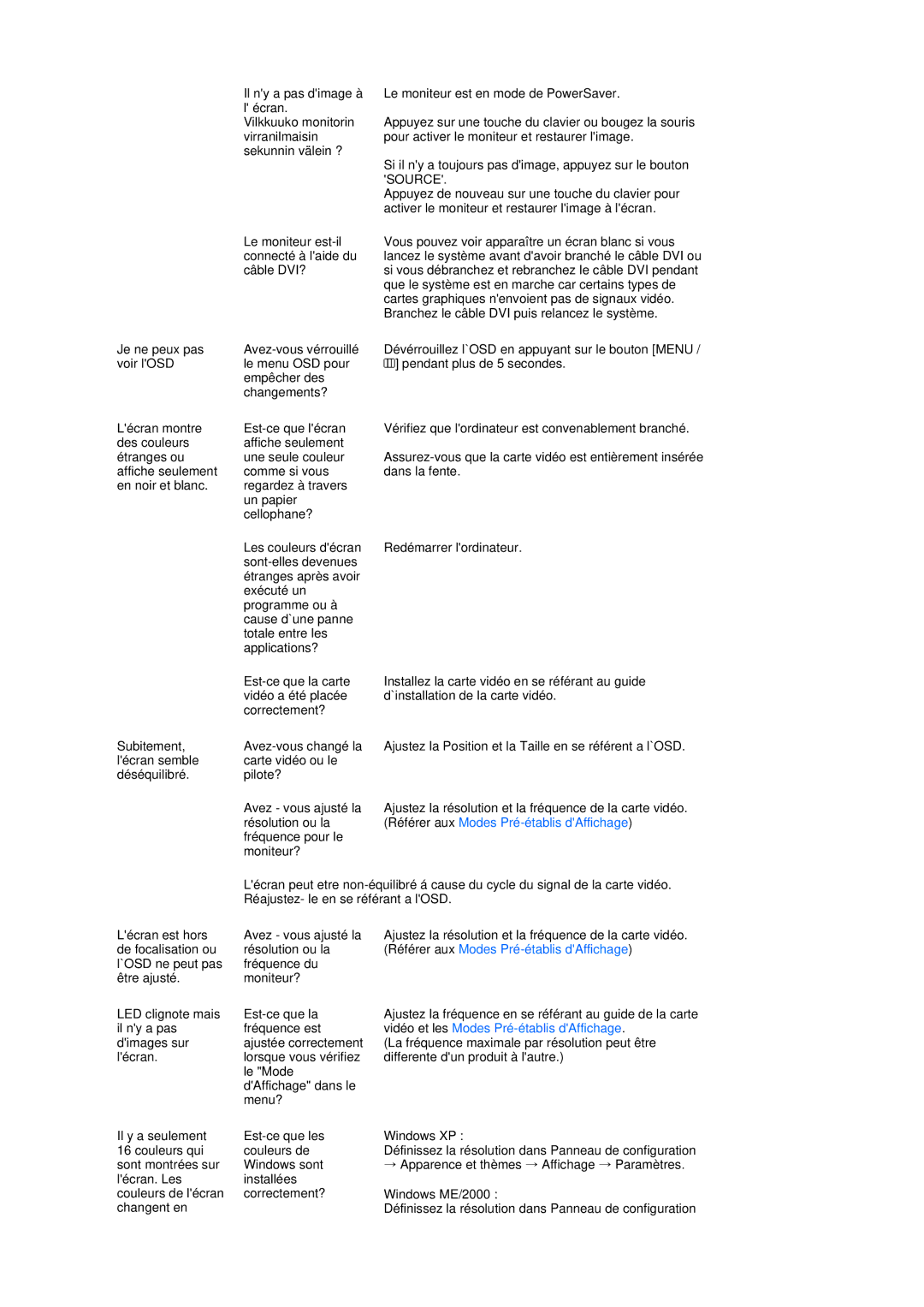 Samsung LS17MEDSBQ/EDC, LS19MEDSBQ/EDC manual Vidéo et les Modes Pré-établis dAffichage 