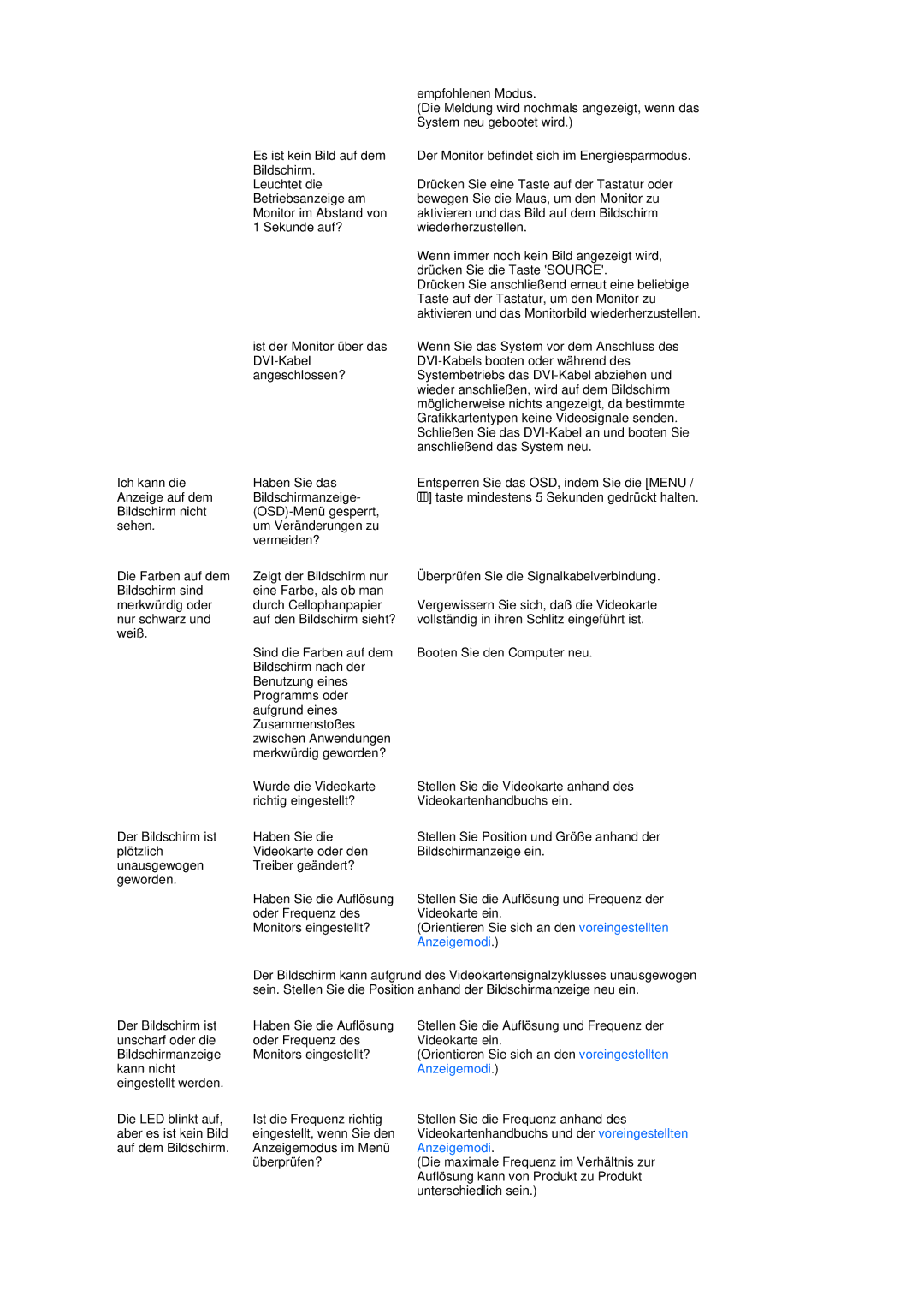 Samsung LS17MEDSBQ/EDC, LS19MEDSBQ/EDC manual Empfohlenen Modus 