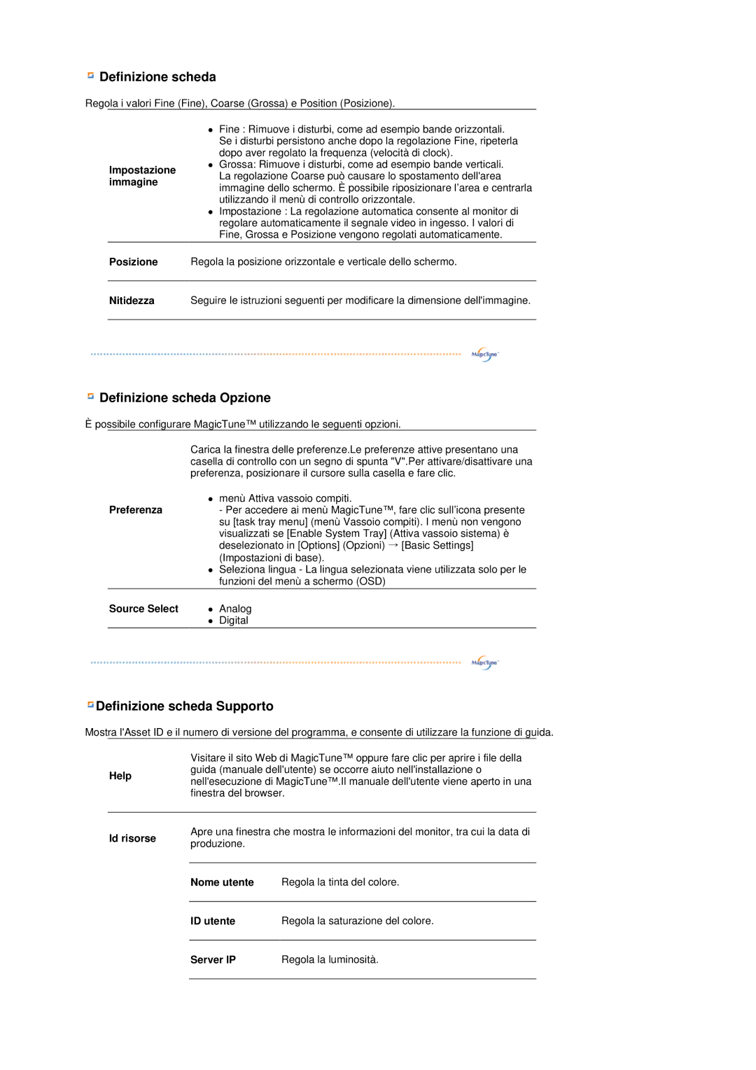 Samsung LS19MEDSBQ/EDC, LS17MEDSBQ/EDC manual Definizione scheda 