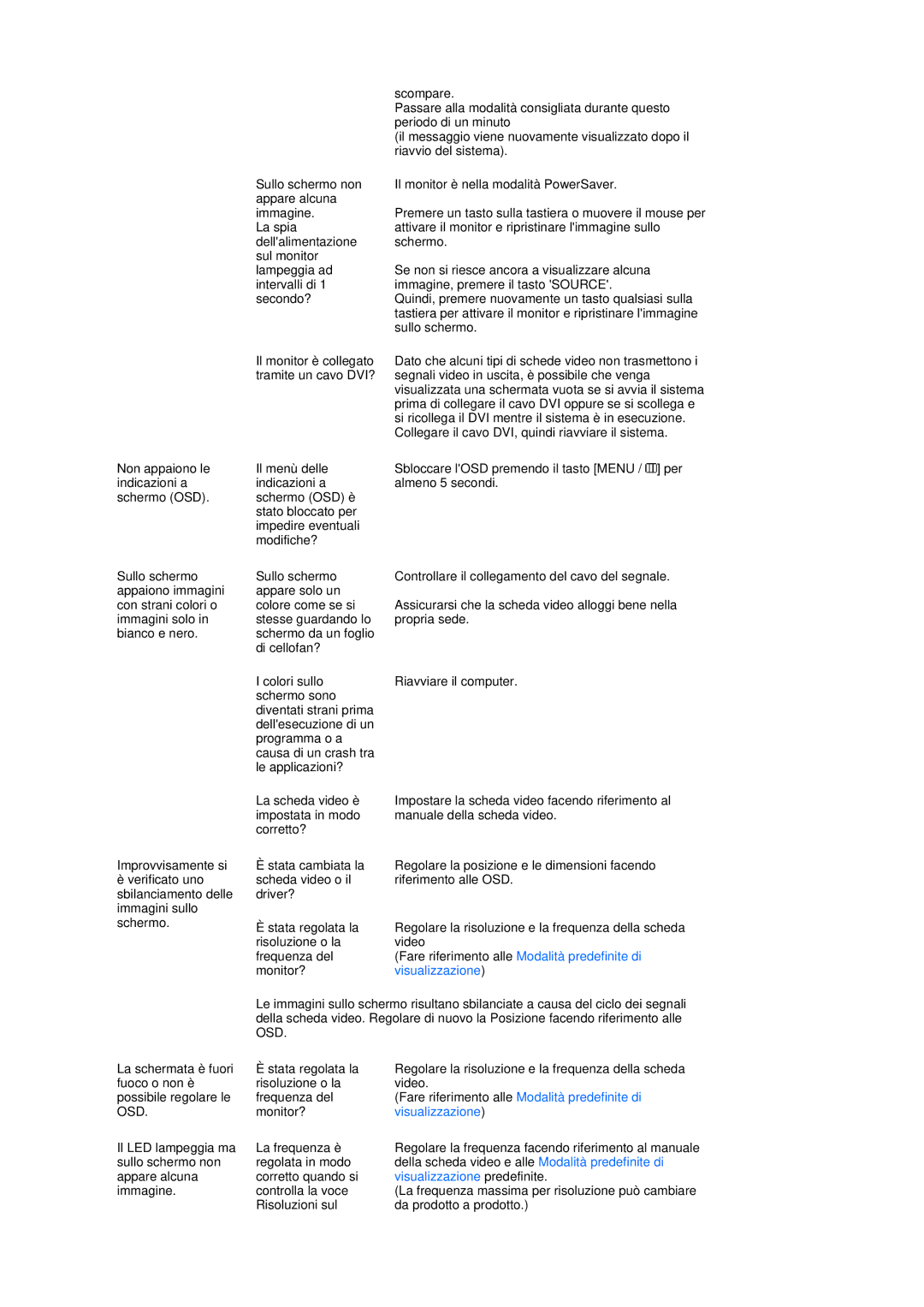 Samsung LS17MEDSBQ/EDC, LS19MEDSBQ/EDC manual Visualizzazione predefinite 