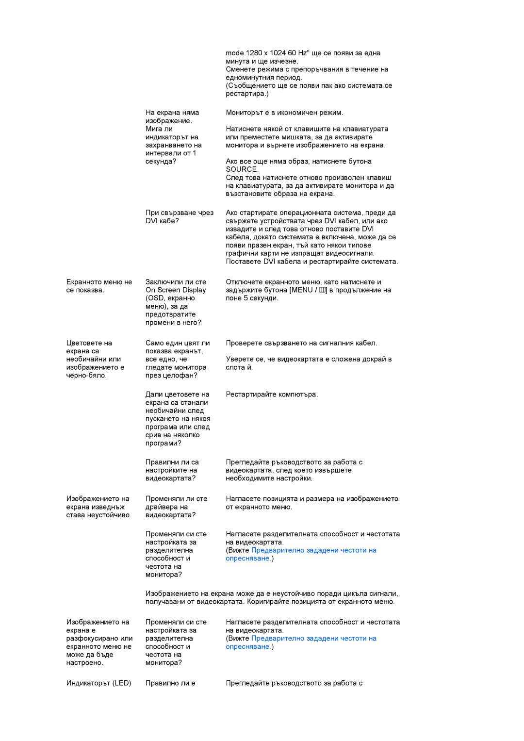 Samsung LS19MEDSBQ/EDC, LS17MEDSBQ/EDC manual Вижте Предварително зададени честоти на опресняване 