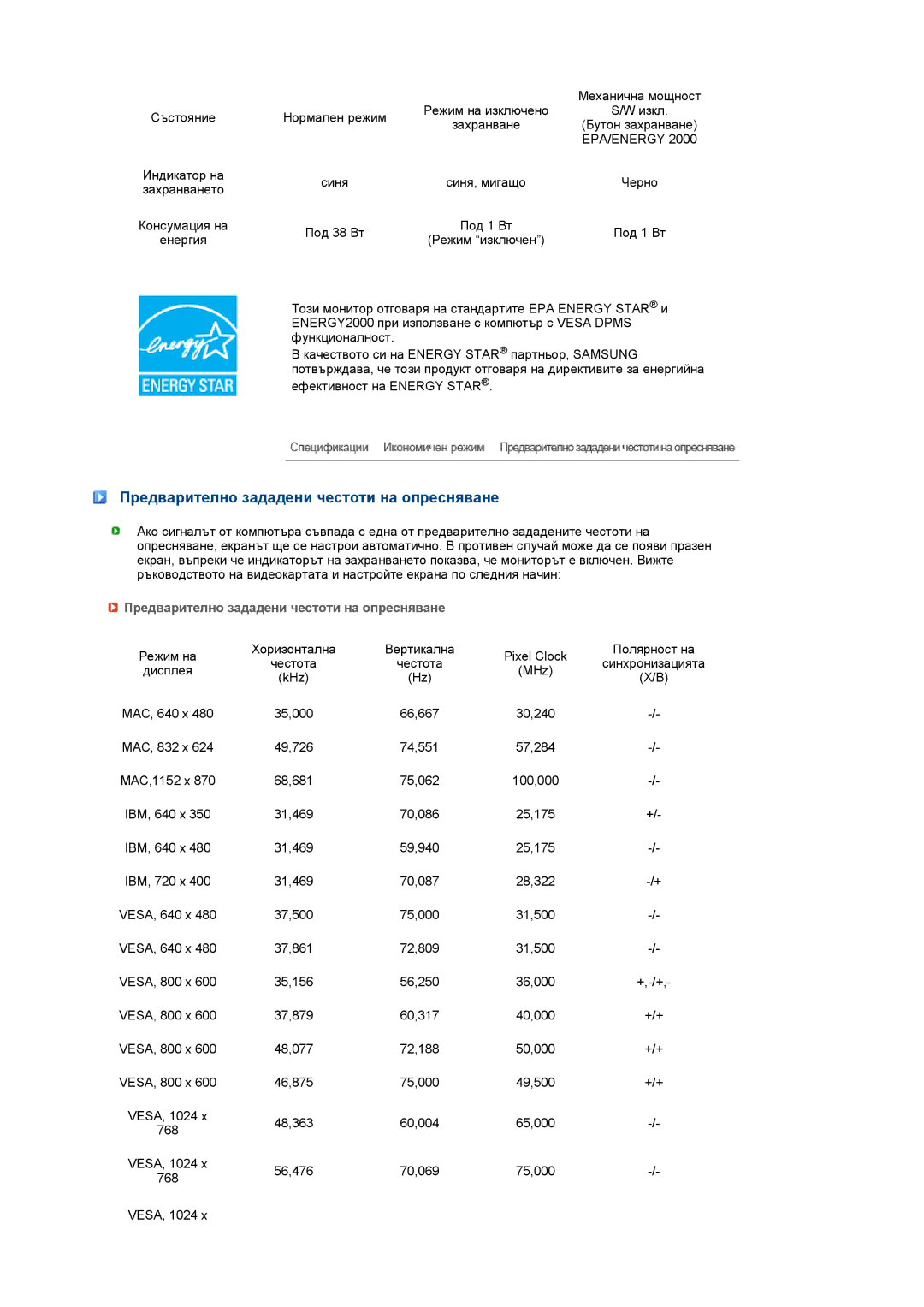 Samsung LS19MEDSBQ/EDC, LS17MEDSBQ/EDC manual Предварително зададени честоти на опресняване 