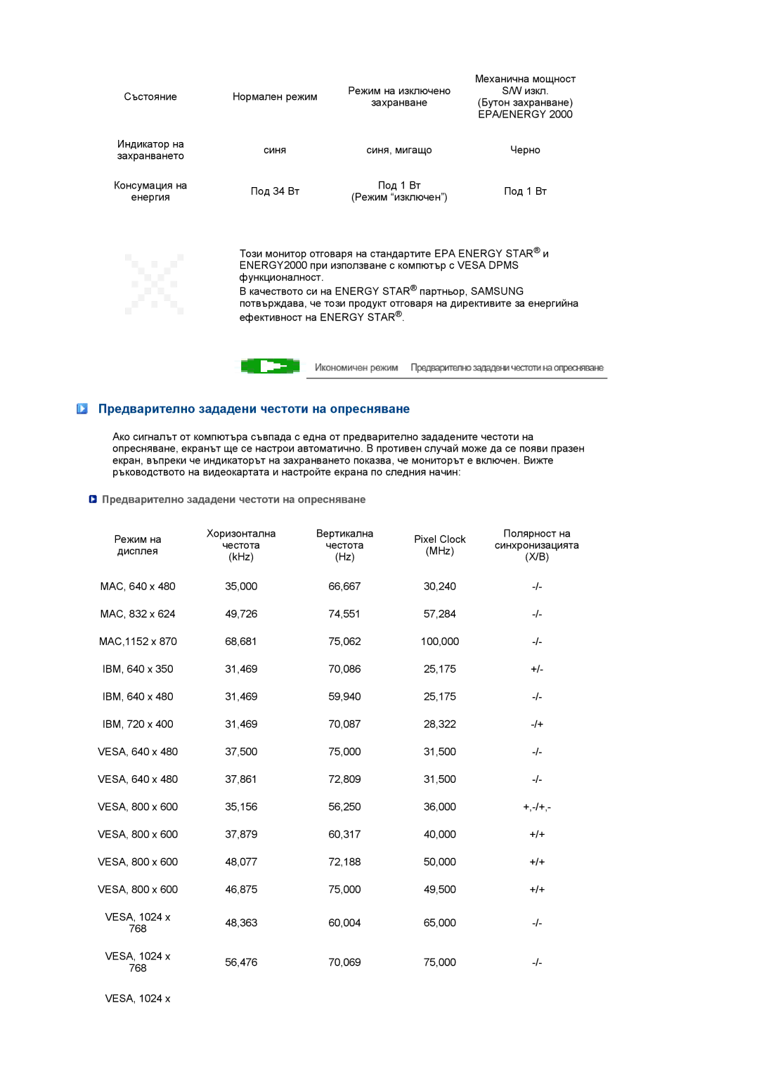 Samsung LS19MEDSBQ/EDC, LS17MEDSBQ/EDC manual Предварително зададени честоти на опресняване 