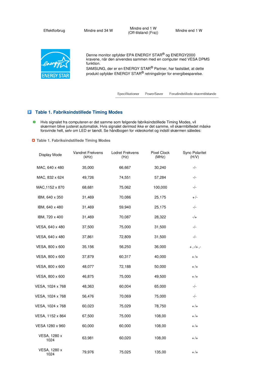 Samsung LS19MEDSBQ/EDC, LS17MEDSBQ/EDC manual Fabriksindstillede Timing Modes 