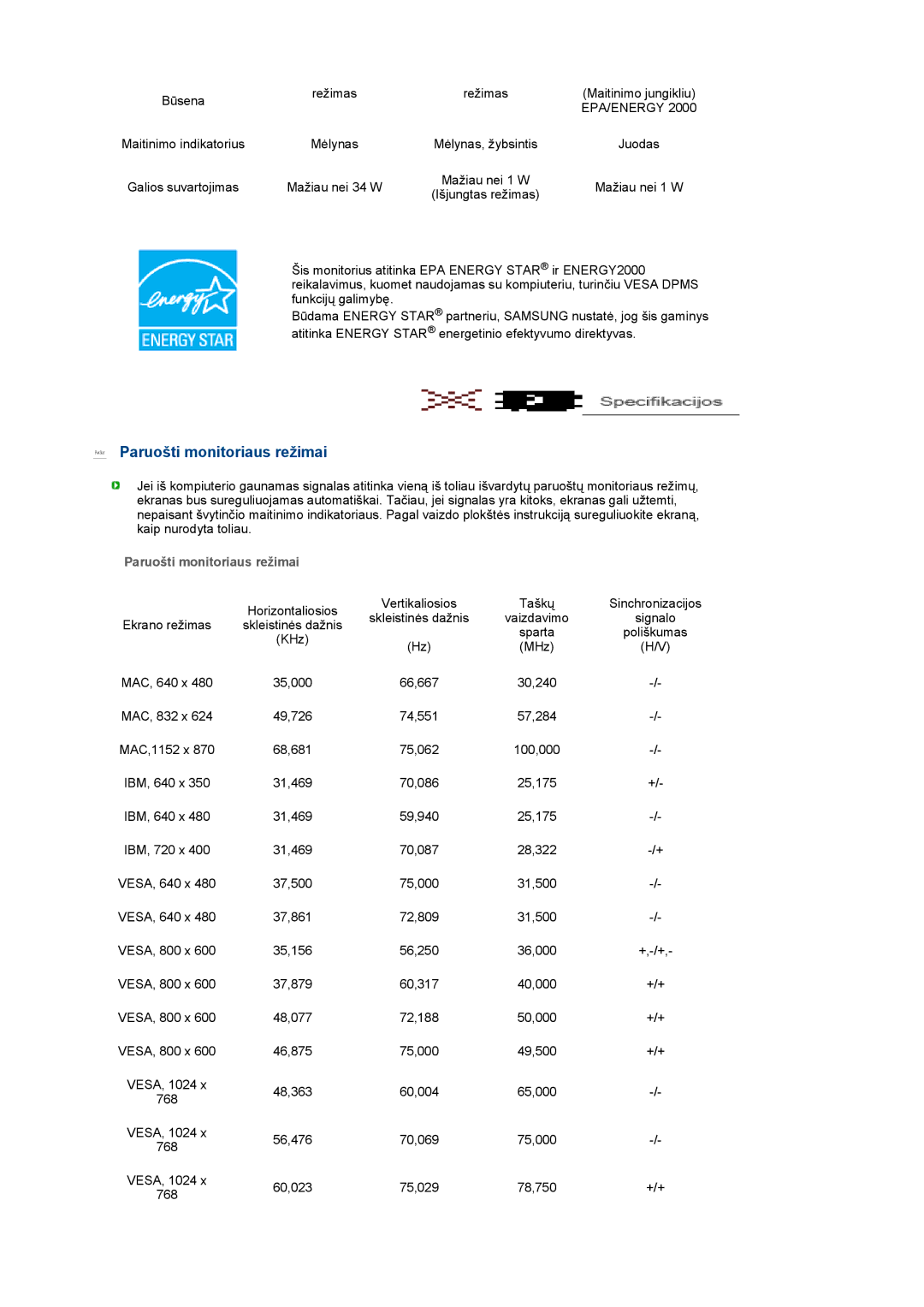 Samsung LS17MEDSBQ/EDC, LS19MEDSBQ/EDC manual Paruošti monitoriaus režimai 