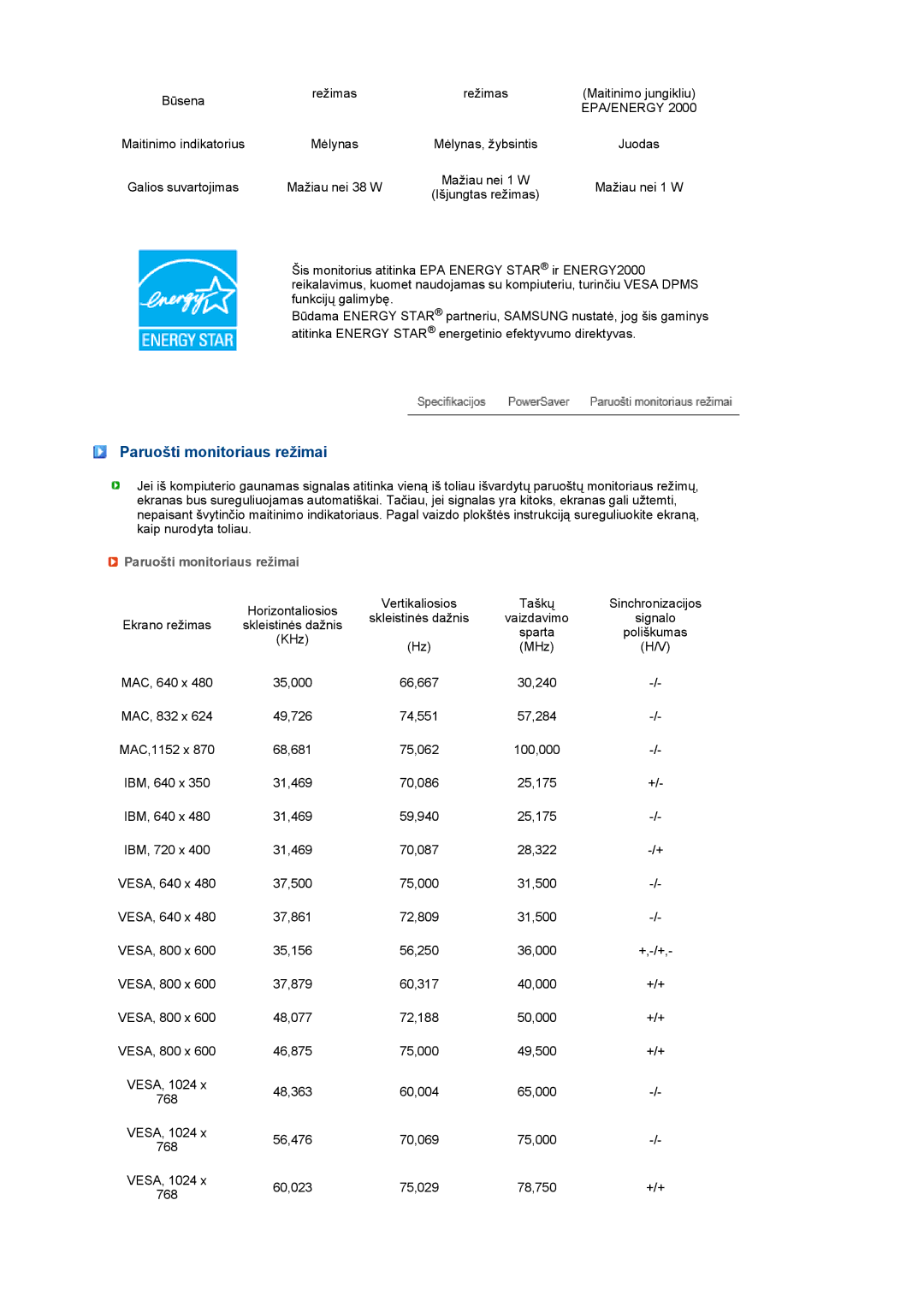 Samsung LS17MEDSBQ/EDC, LS19MEDSBQ/EDC manual Paruošti monitoriaus režimai 