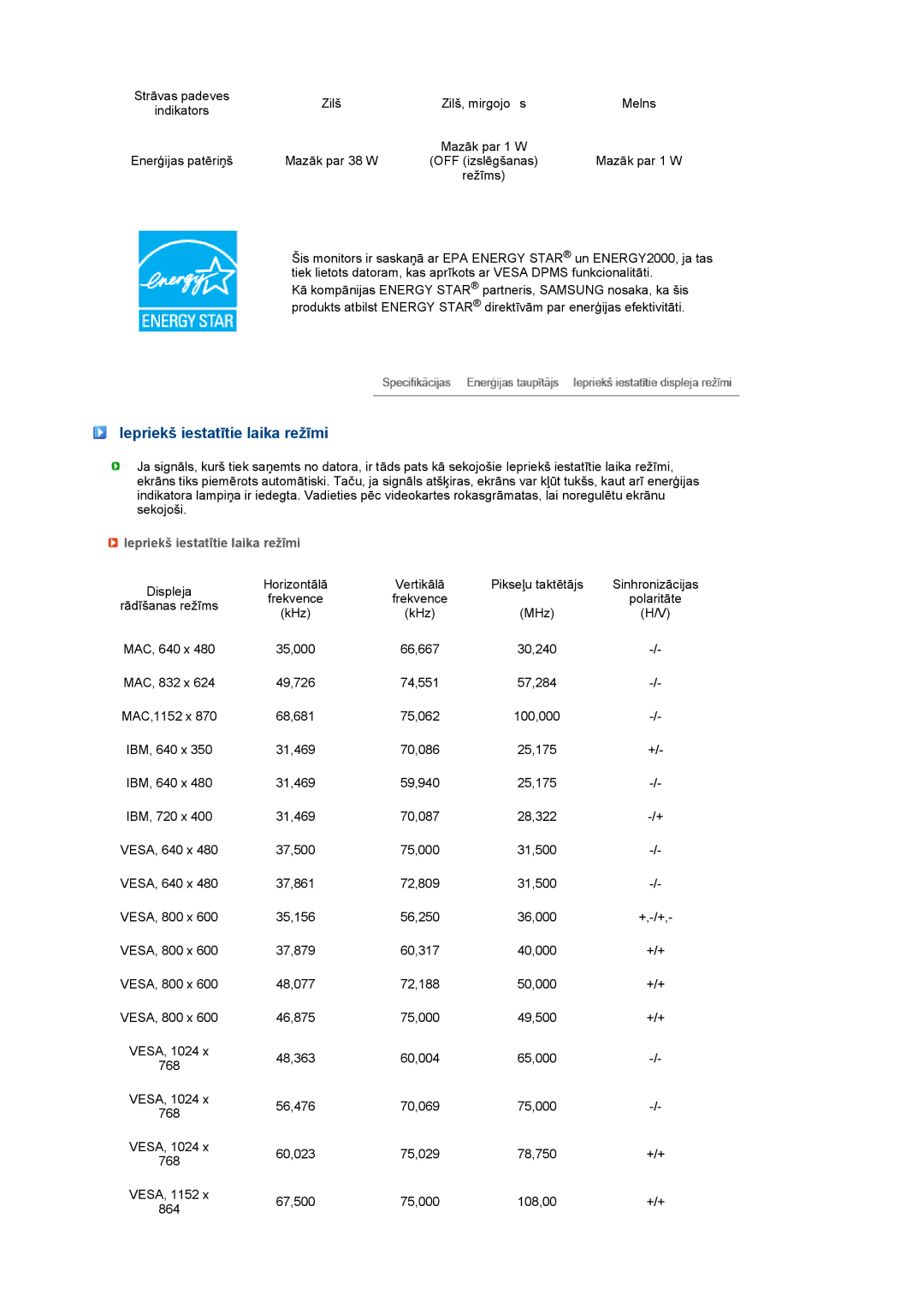 Samsung LS17MEDSBQ/EDC, LS19MEDSBQ/EDC manual Iepriekš iestatītie laika režīmi 