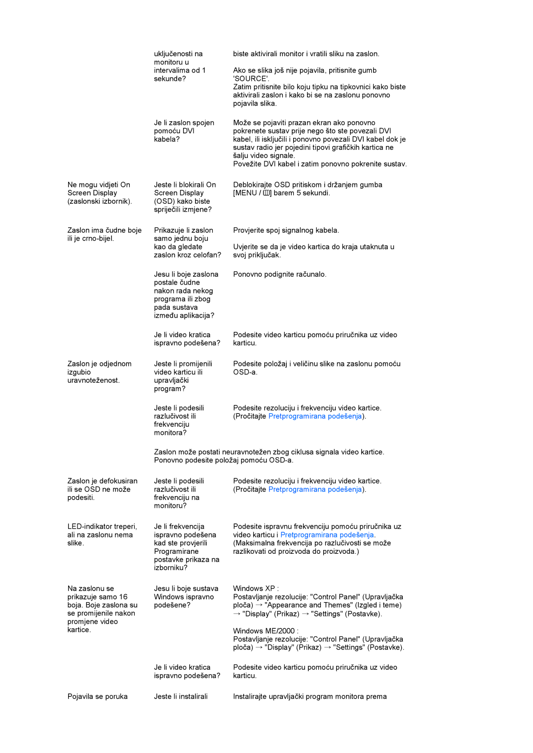 Samsung LS19MEDSBQ/EDC, LS17MEDSBQ/EDC manual Video karticu i Pretprogramirana podešenja 