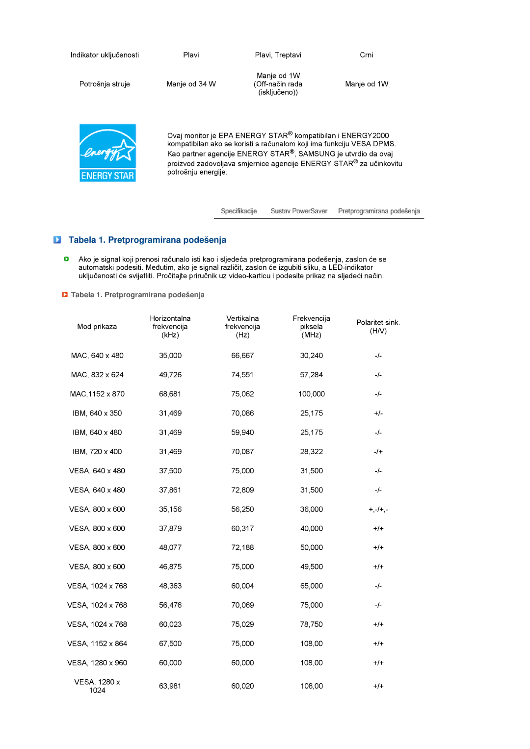 Samsung LS19MEDSBQ/EDC, LS17MEDSBQ/EDC manual Tabela 1. Pretprogramirana podešenja 