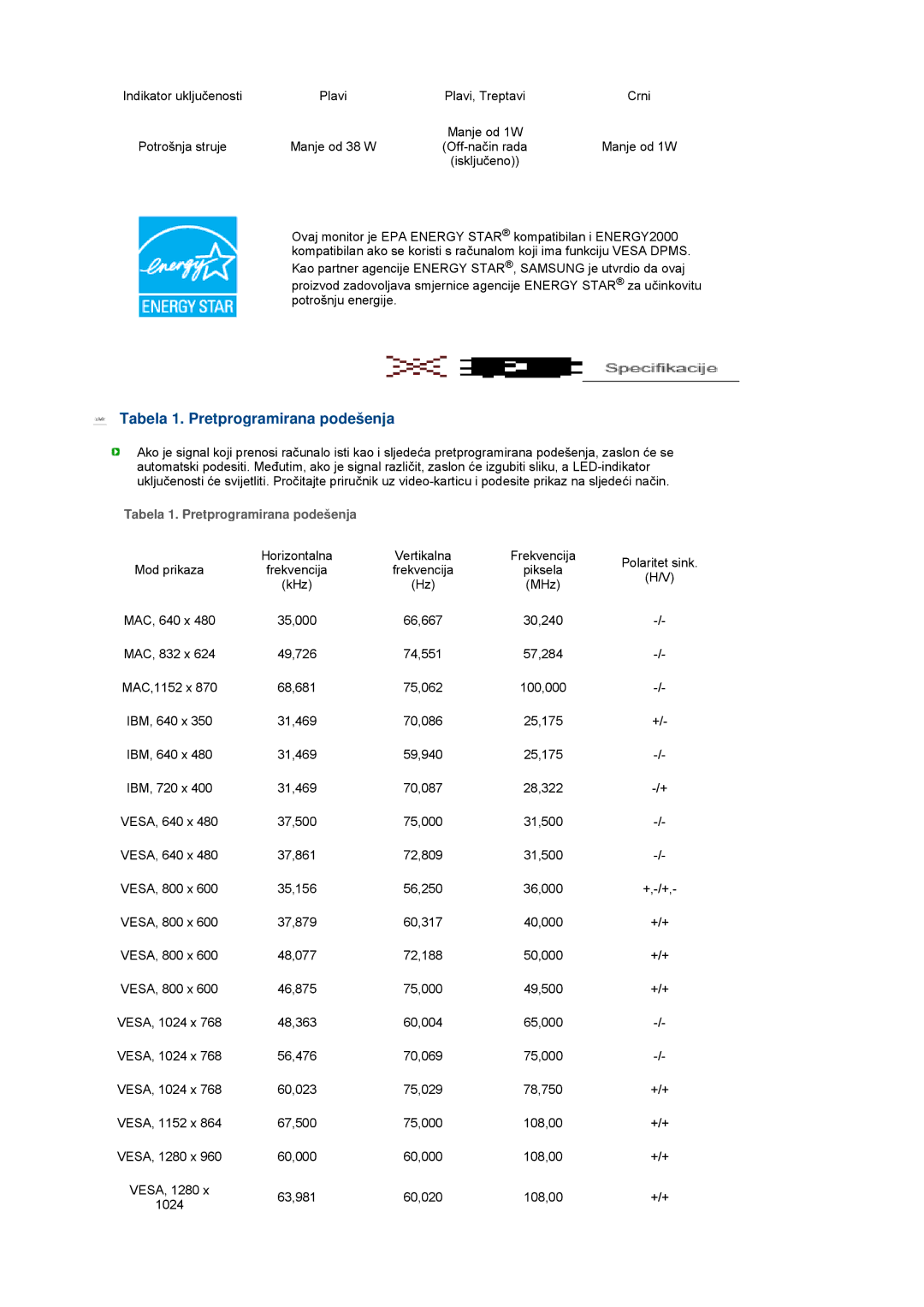 Samsung LS19MEDSBQ/EDC, LS17MEDSBQ/EDC manual Tabela 1. Pretprogramirana podešenja 