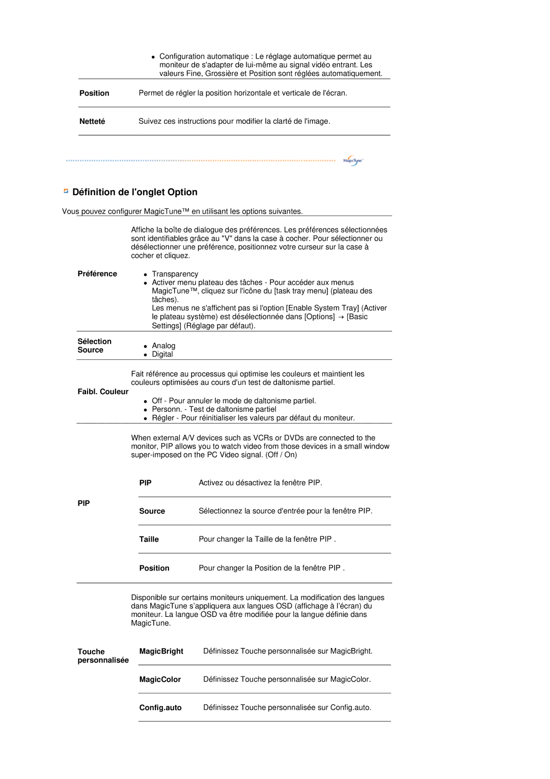 Samsung LS19MEPSFV/EDC manual Position, Netteté, Préférence, Sélection, Source, Faibl. Couleur 