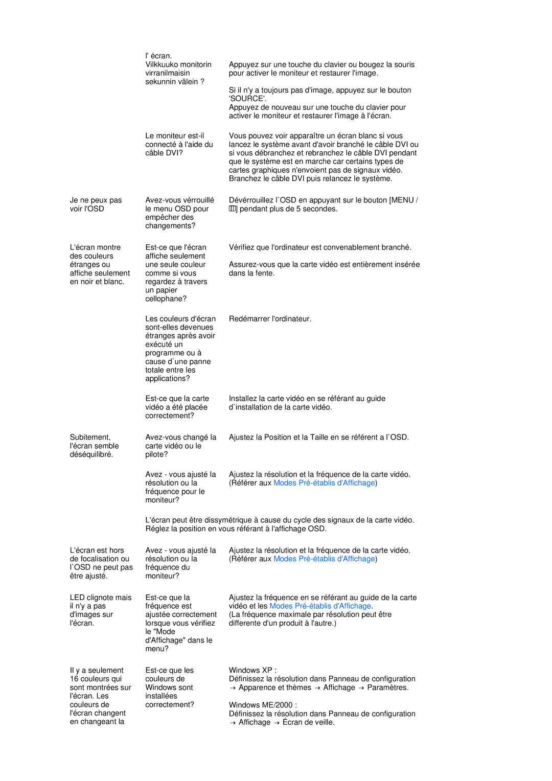 Samsung LS19MEPSFV/EDC manual Vidéo et les Modes Pré-établis dAffichage 