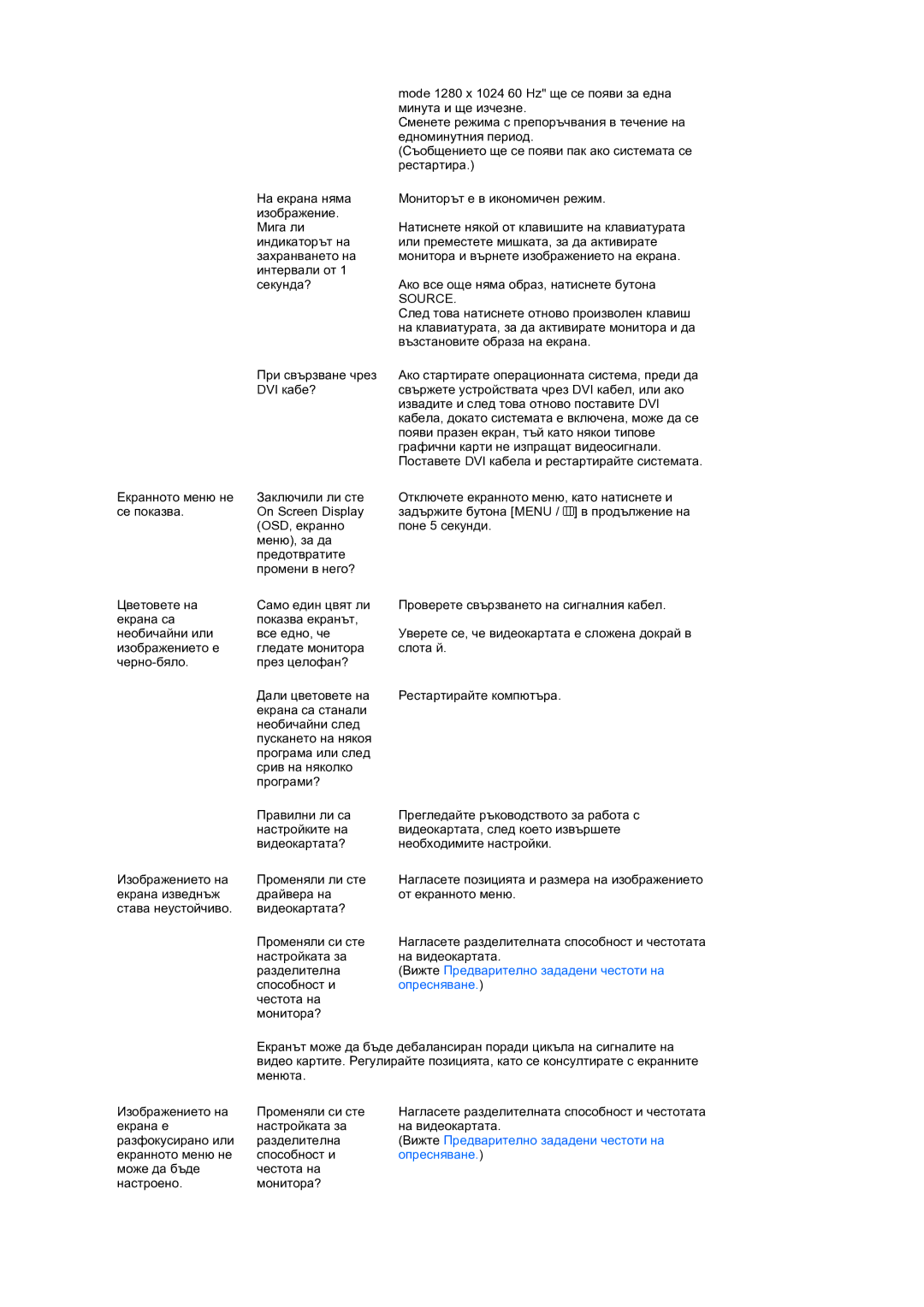 Samsung LS19MEPSFV/EDC manual Вижте Предварително зададени честоти на опресняване 