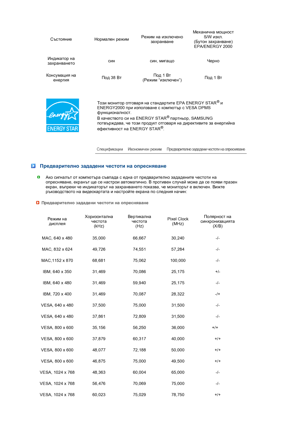 Samsung LS19MEPSFV/EDC manual Предварително зададени честоти на опресняване 