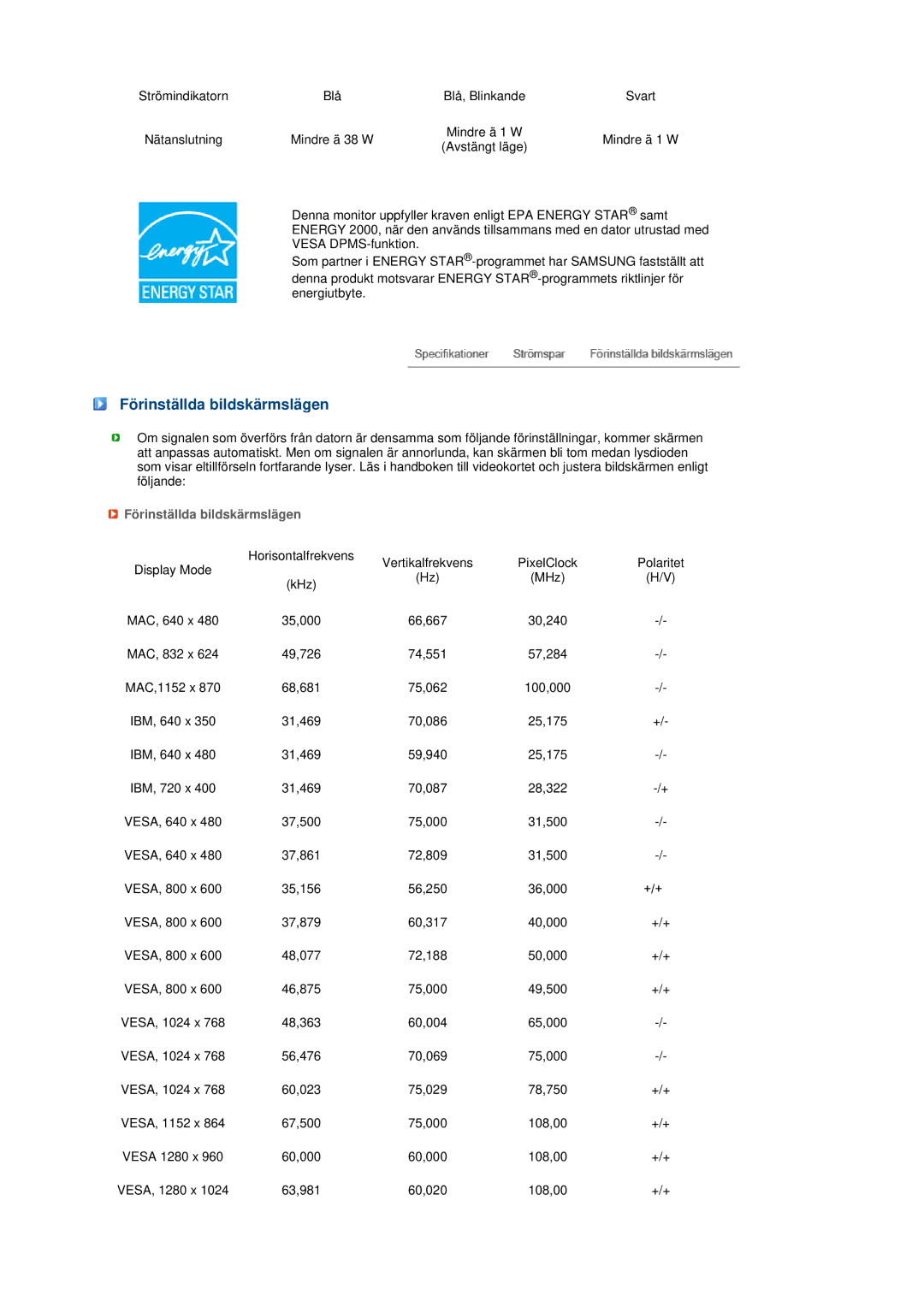 Samsung LS19MEPSFV/EDC manual Förinställda bildskärmslägen 