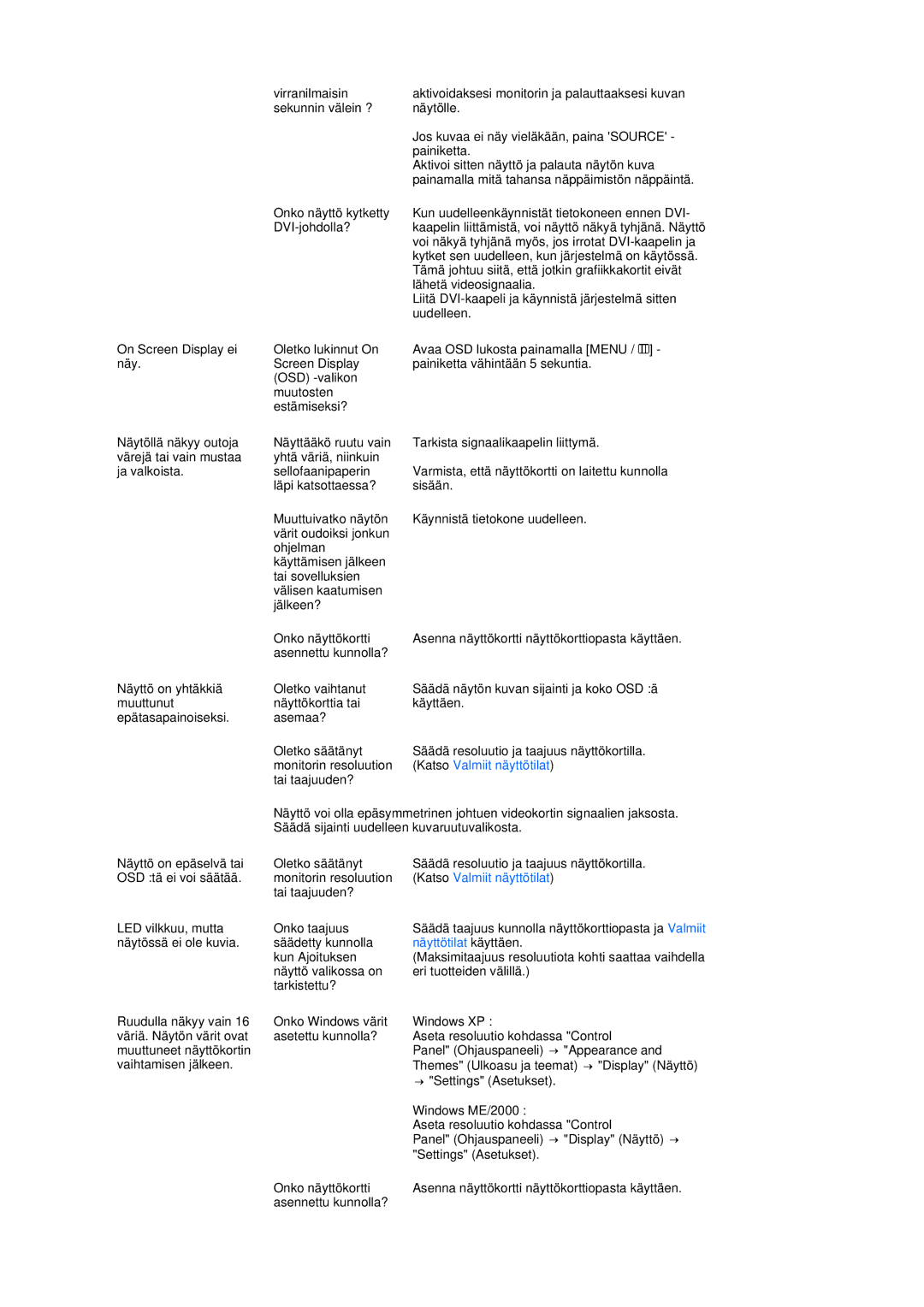 Samsung LS19MEPSFV/EDC manual Näyttötilat käyttäen 