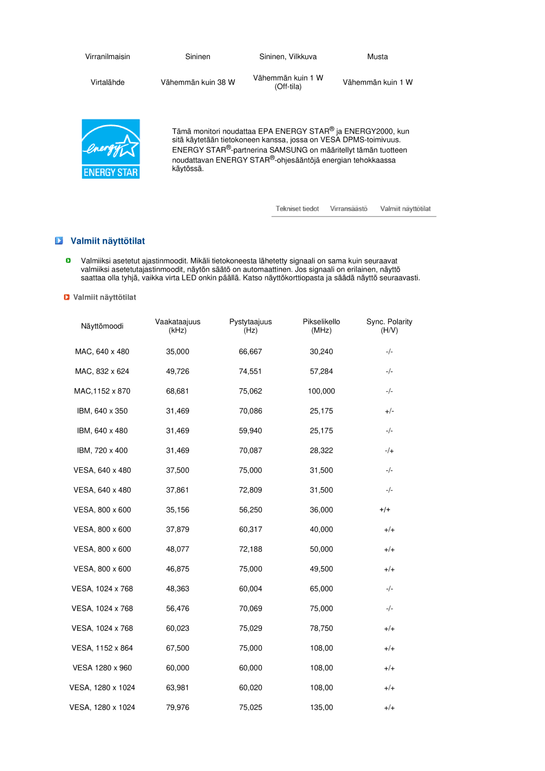 Samsung LS19MEPSFV/EDC manual Valmiit näyttötilat 