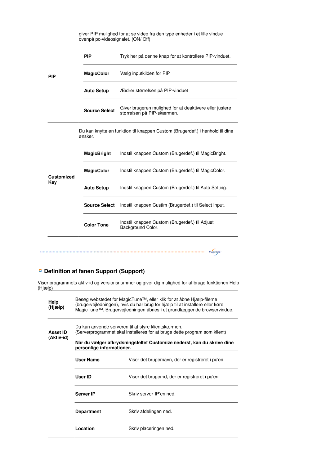 Samsung LS19MEPSFV/EDC manual Definition af fanen Support Support 