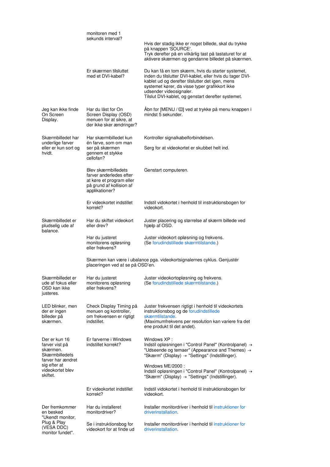 Samsung LS19MEPSFV/EDC manual Vesa DDC 