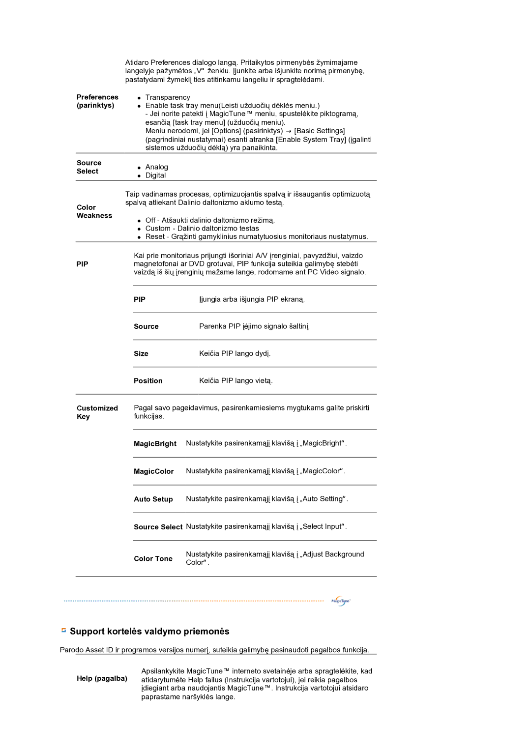 Samsung LS19MEPSFV/EDC manual Support kortelės valdymo priemonės 