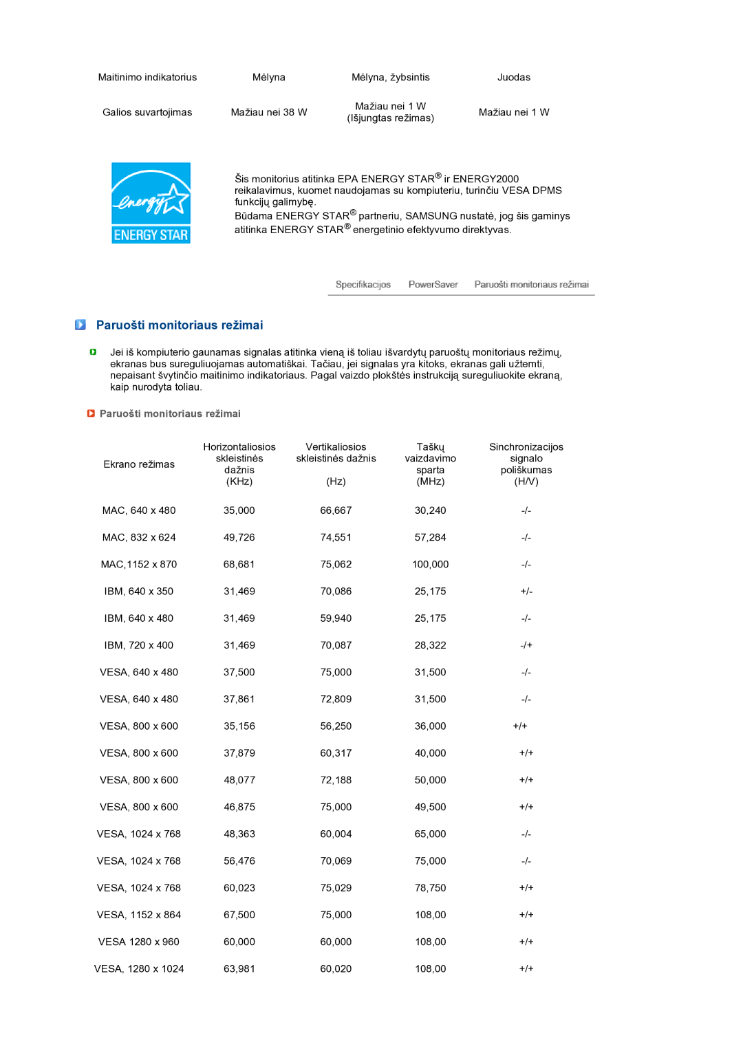 Samsung LS19MEPSFV/EDC manual Paruošti monitoriaus režimai 