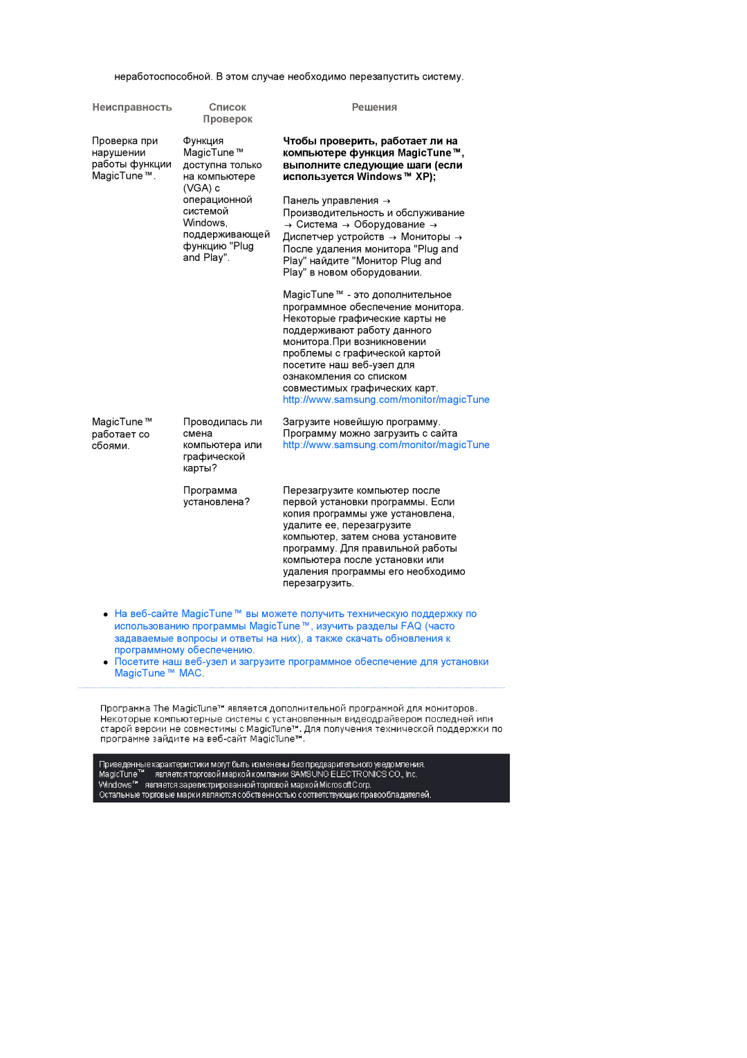 Samsung LS19MEPSFV/EDC manual Неисправность Список Проверок Решения 