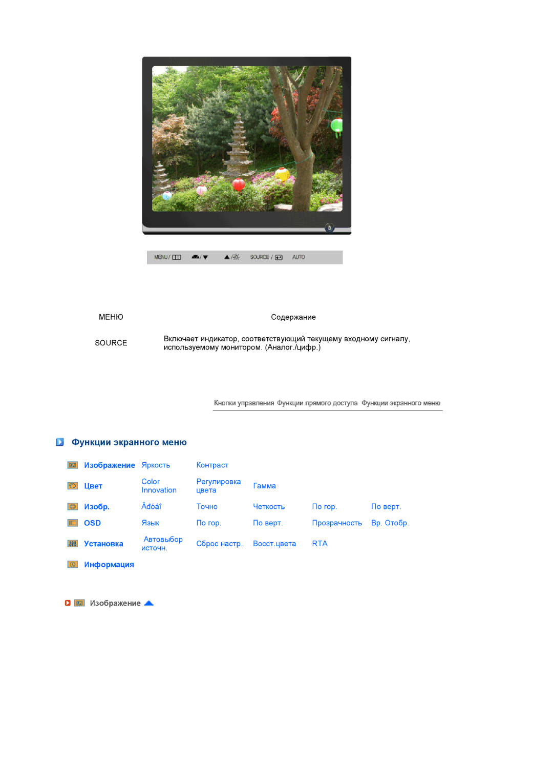 Samsung LS19MEPSFV/EDC manual Функции экранного меню, Source 