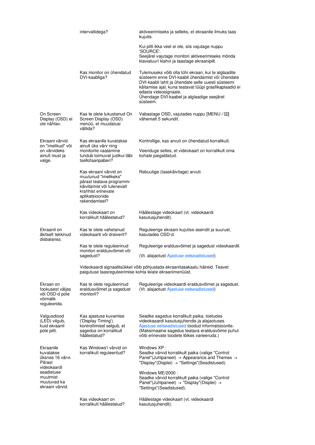 Samsung LS19MEPSFV/EDC manual Ajastuse eelseadistused toodud informatsioonile 