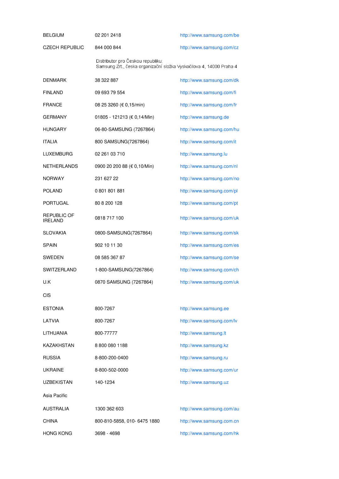 Samsung LS19MEPSFV/EDC manual Belgium 