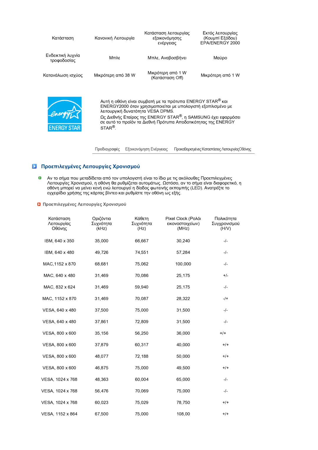 Samsung LS19MEPSFV/EDC manual Προεπιλεγµένες Λειτουργίες Χρονισµού 