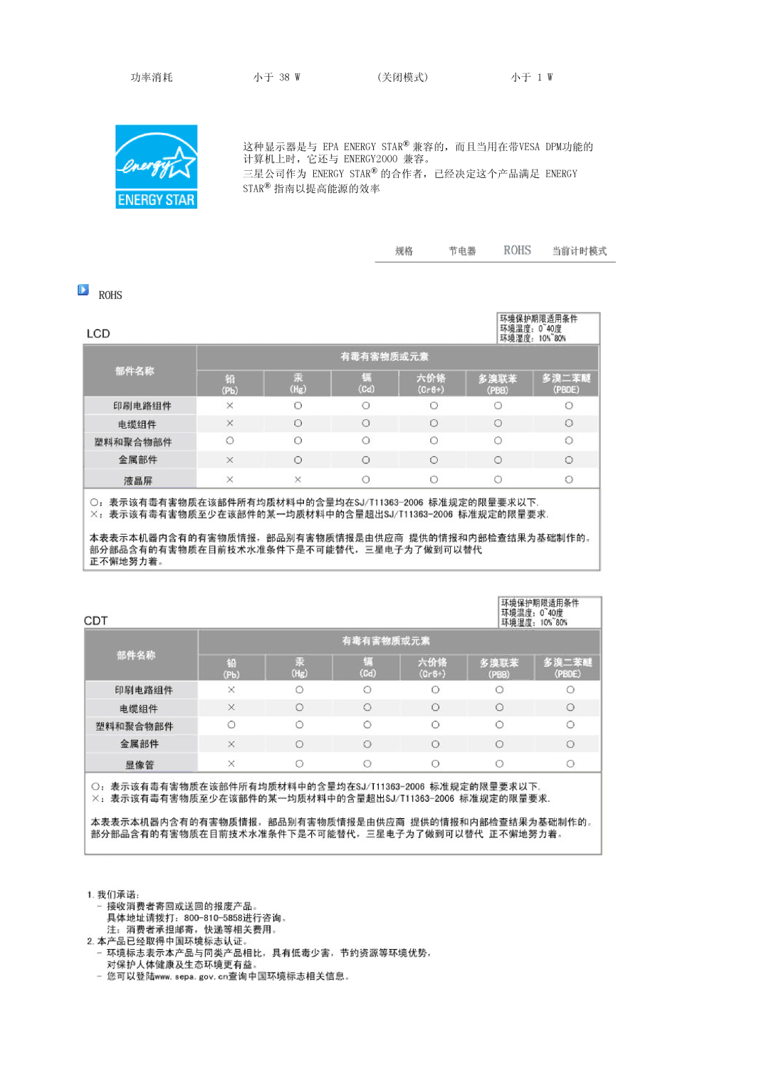 Samsung LS19MEPSFV/EDC manual Rohs 