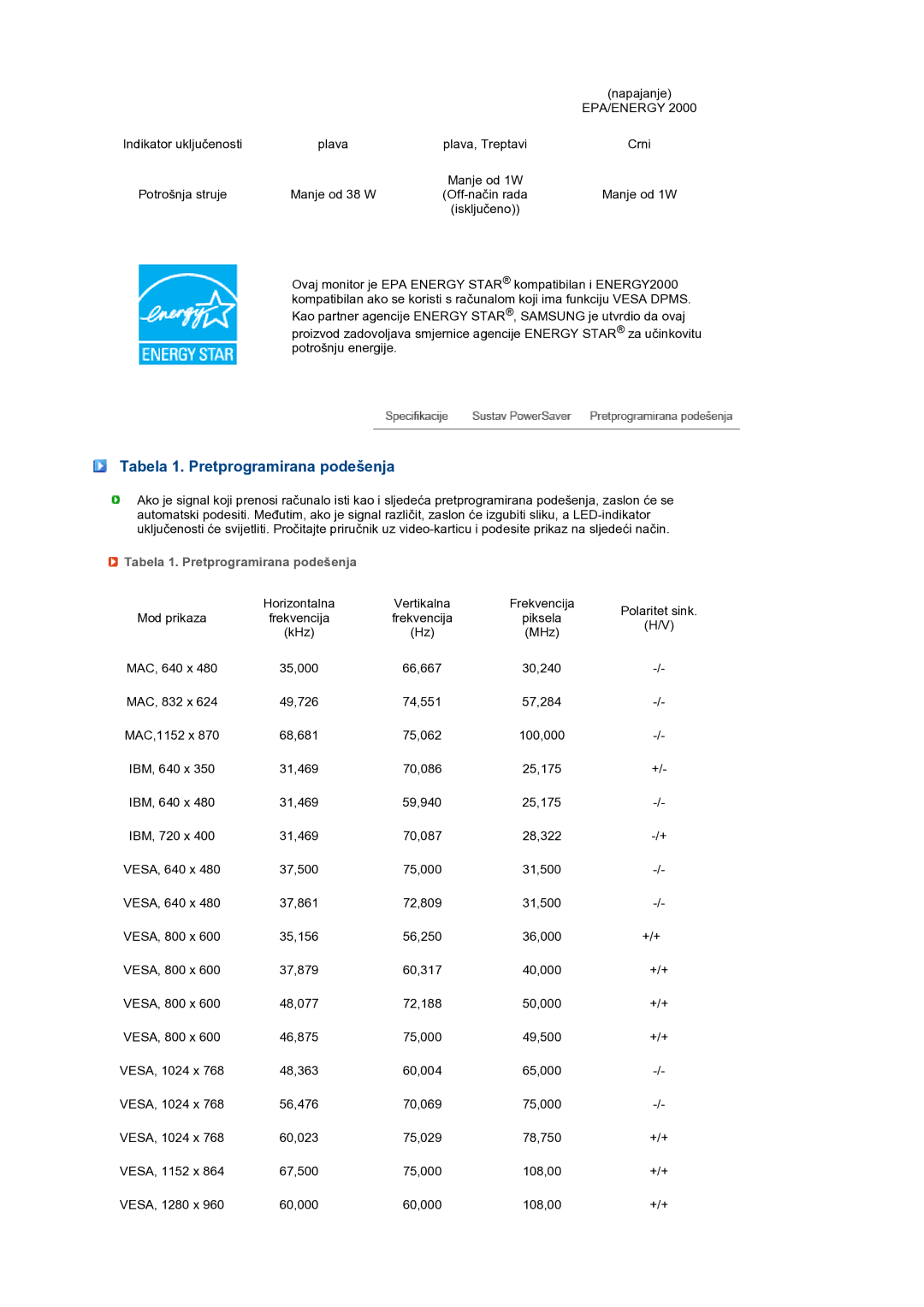 Samsung LS19MEPSFV/EDC manual Tabela 1. Pretprogramirana podešenja 