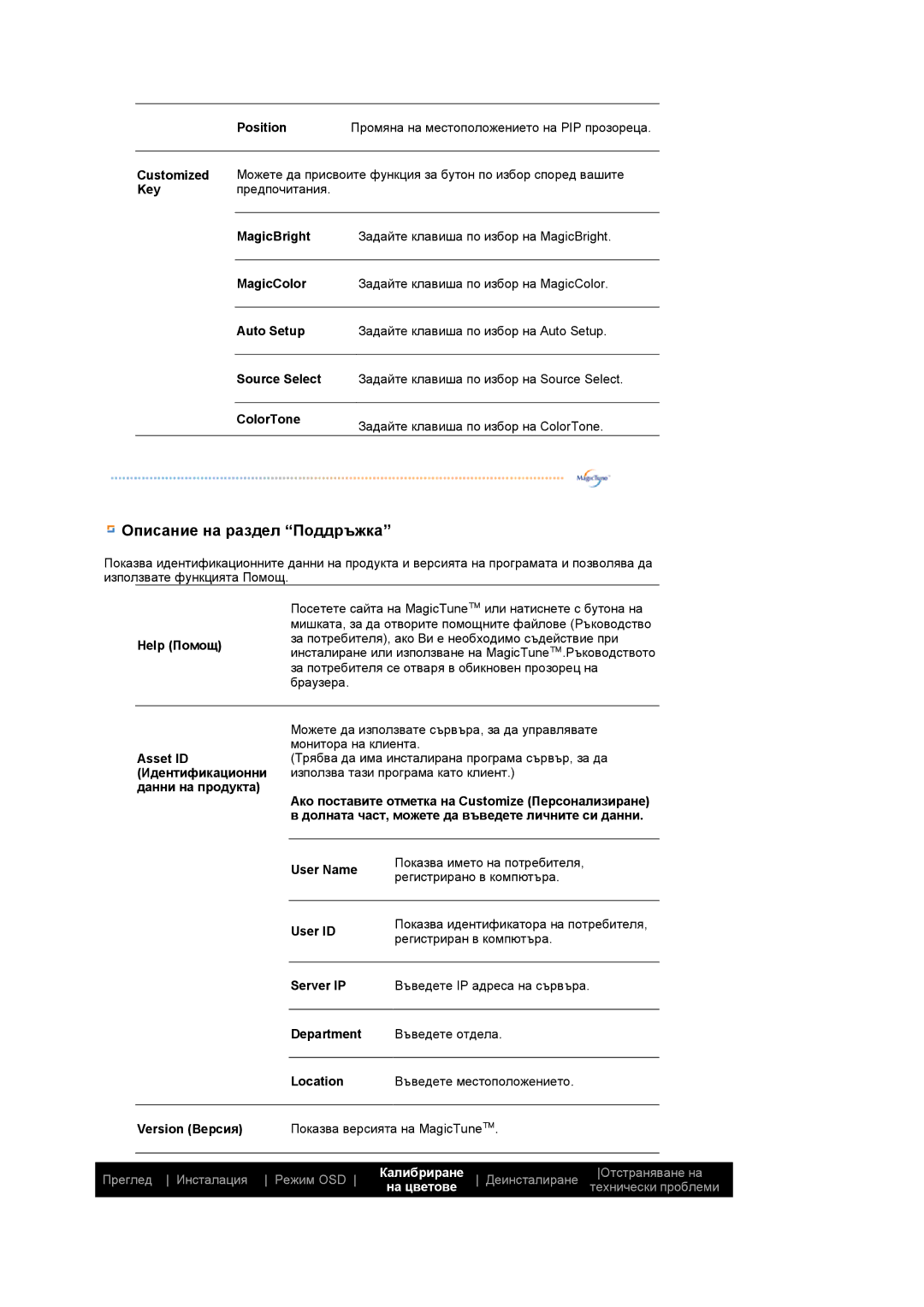 Samsung LS19MEWSFV/EDC manual Данни на продукта, User Name, User ID, Server IP, Department, Location 