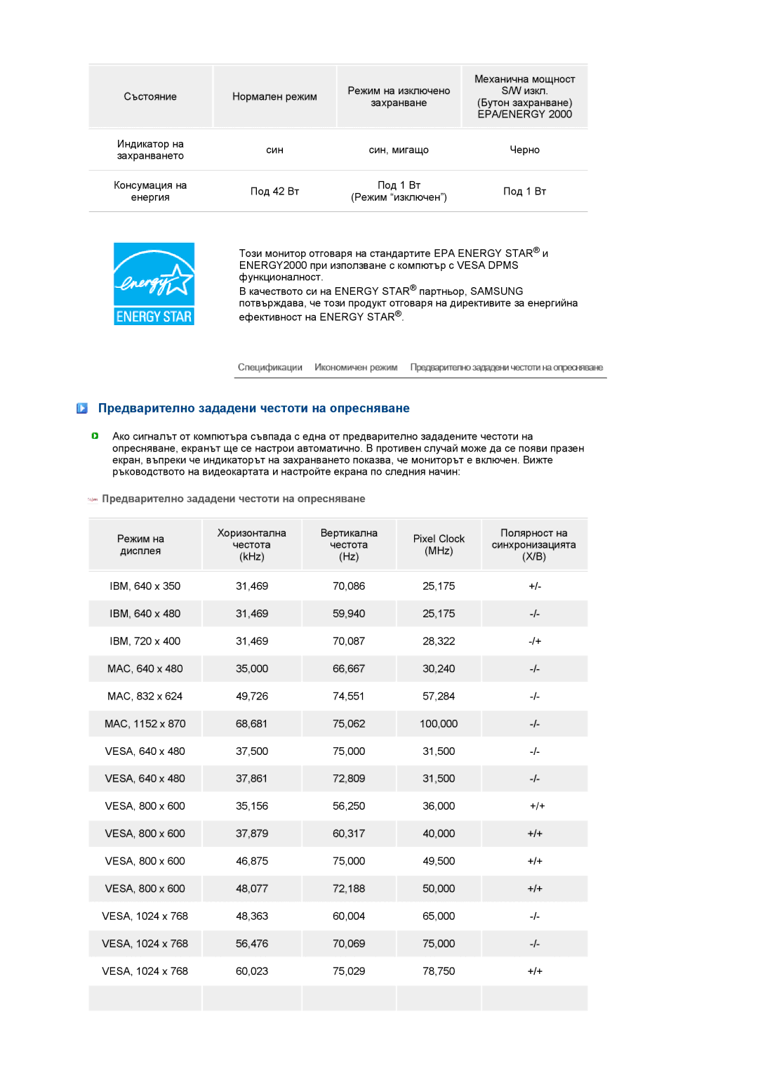 Samsung LS19MEWSFV/EDC manual Предварително зададени честоти на опресняване 