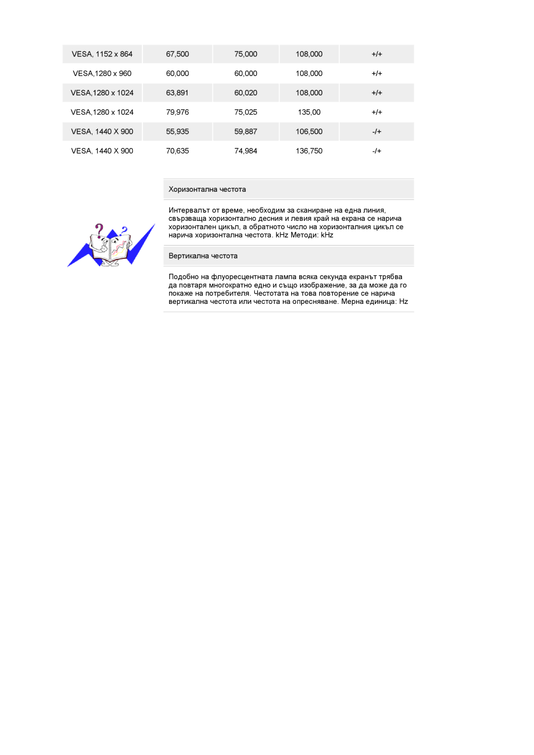 Samsung LS19MEWSFV/EDC manual 