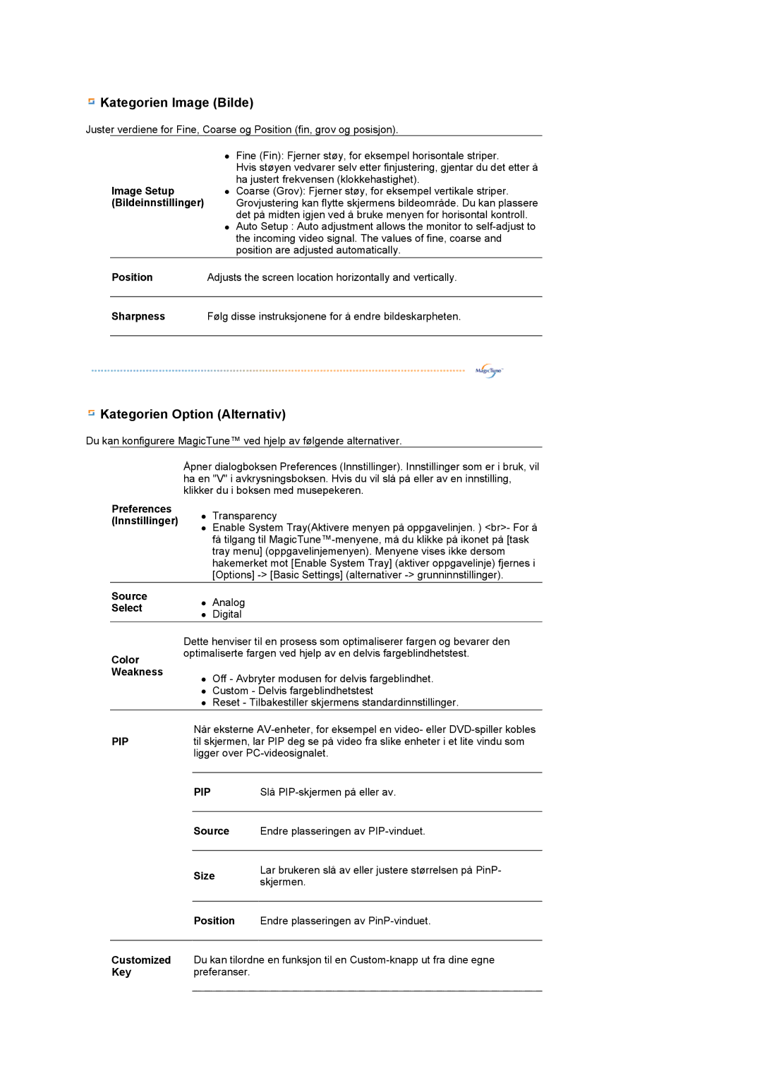 Samsung LS19MEWSFV/EDC manual Kategorien Image Bilde, Kategorien Option Alternativ 