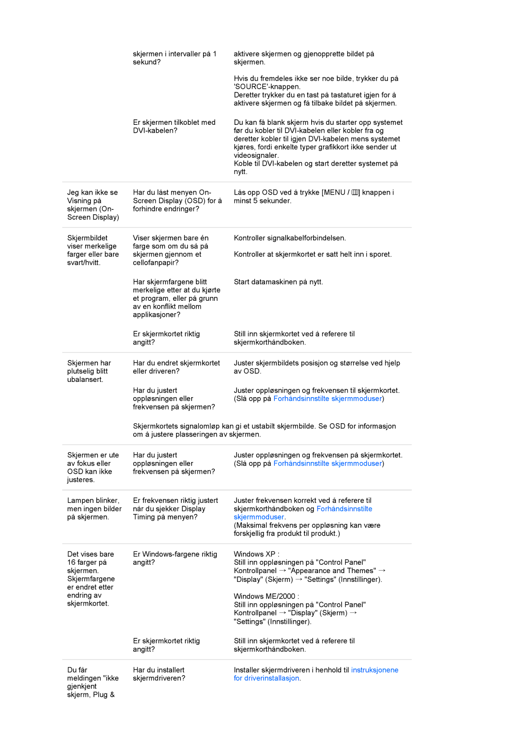 Samsung LS19MEWSFV/EDC manual For driverinstallasjon 