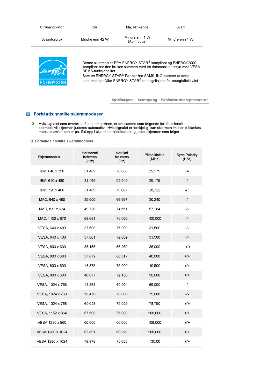 Samsung LS19MEWSFV/EDC manual Forhåndsinnstilte skjermmoduser 