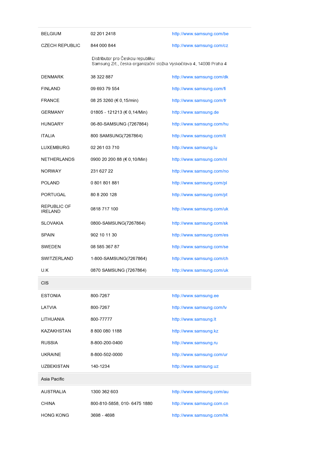 Samsung LS19MEWSFV/EDC manual Belgium 