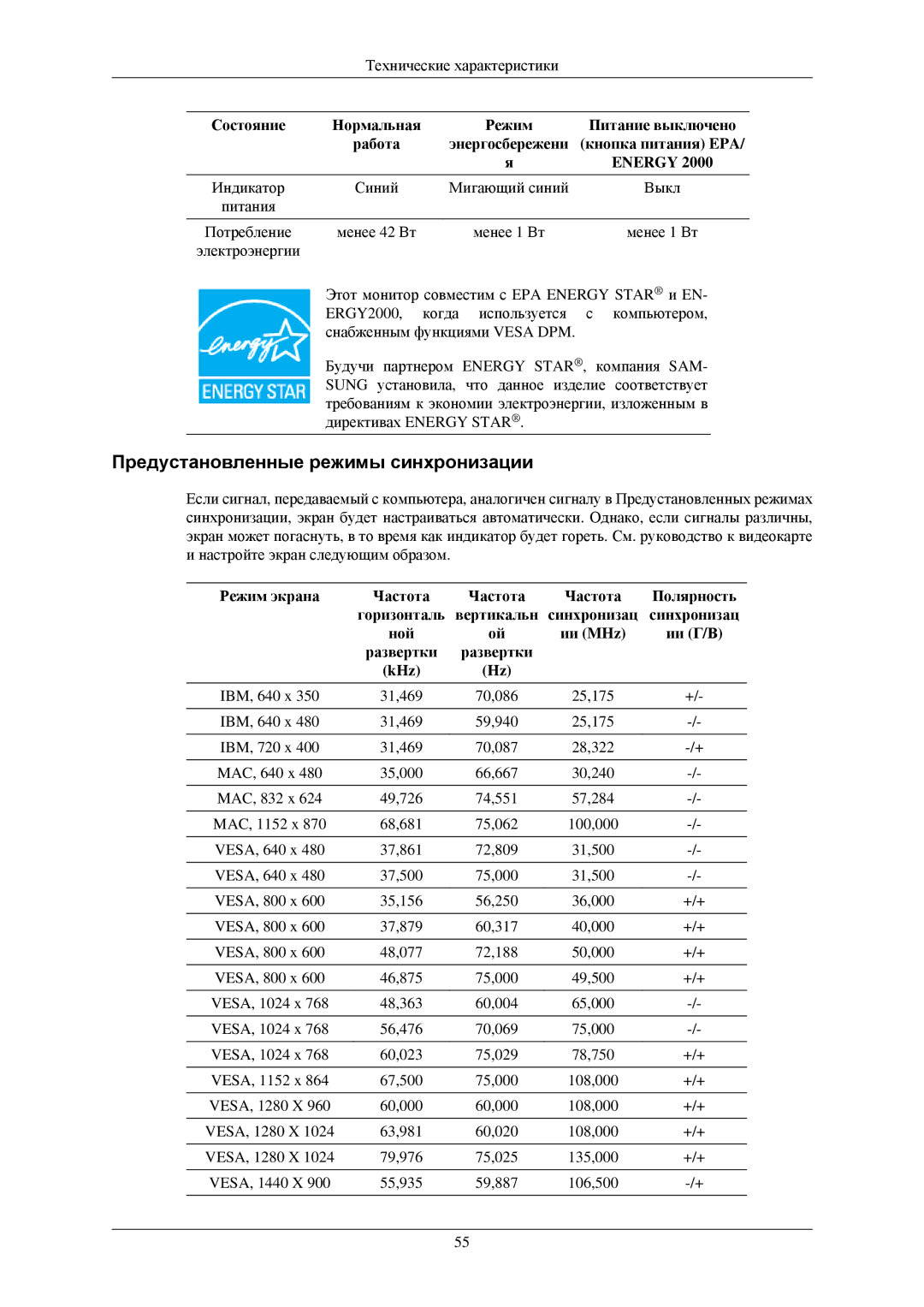 Samsung LS19MEXSFU/EDC manual Предустановленные режимы синхронизации, Energy 