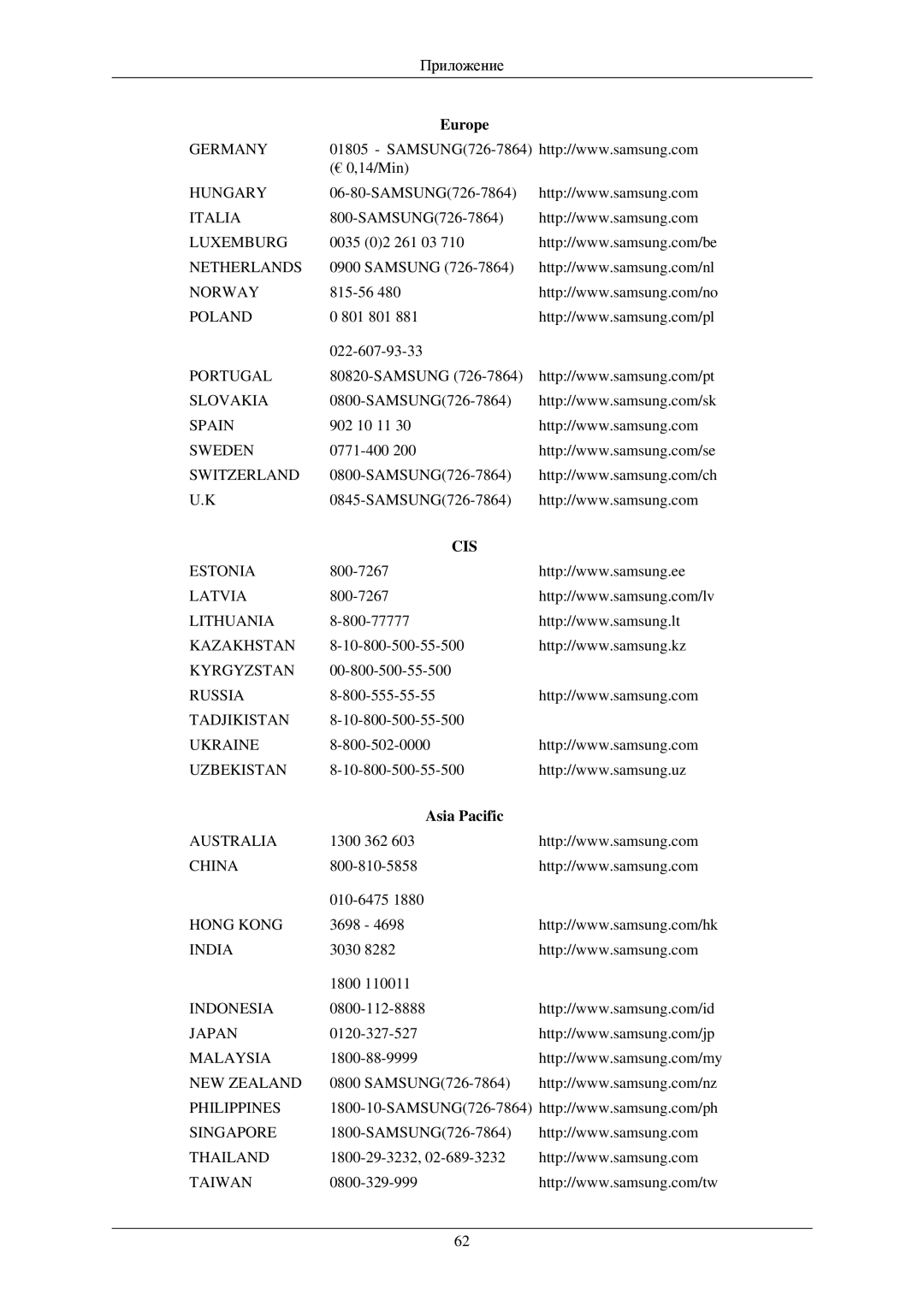 Samsung LS19MEXSFU/EDC manual Cis, Asia Pacific 