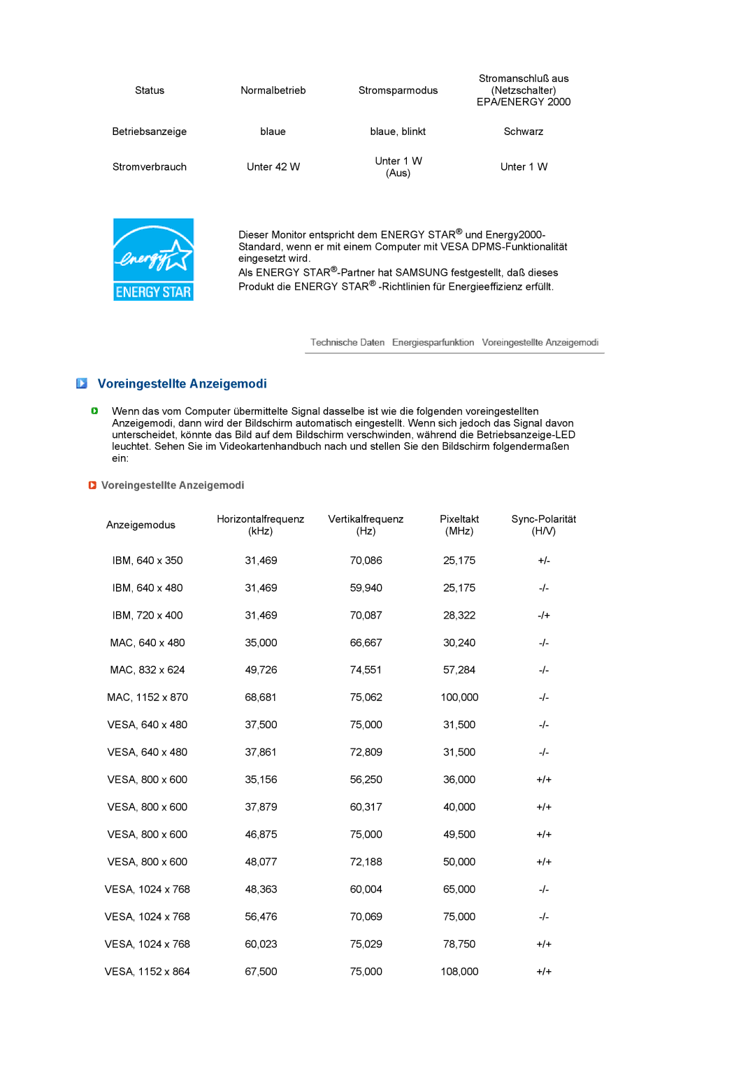 Samsung LS19MEXSFV/EDC manual Voreingestellte Anzeigemodi 