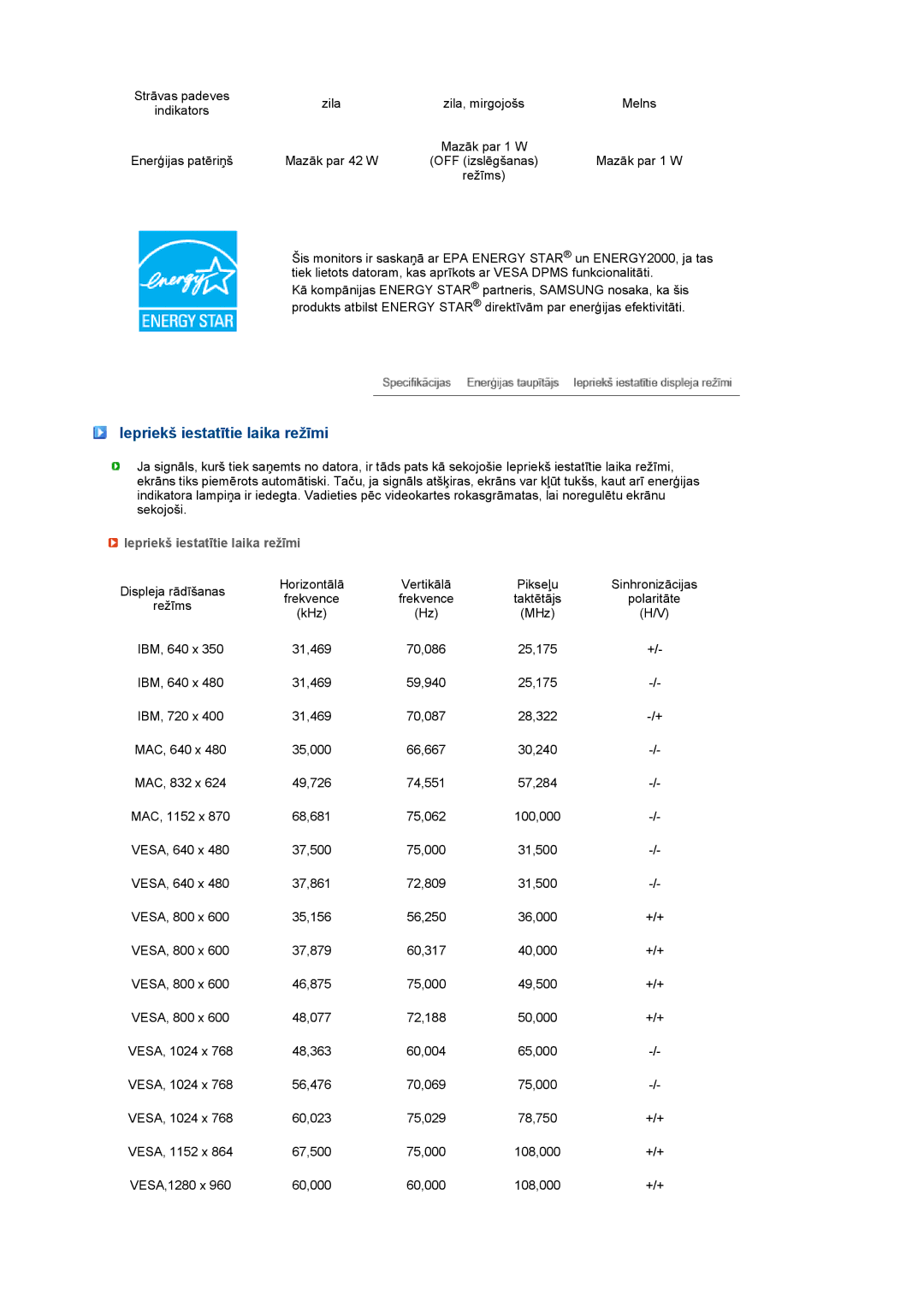 Samsung LS19MEXSFV/EDC manual Iepriekš iestatītie laika režīmi 